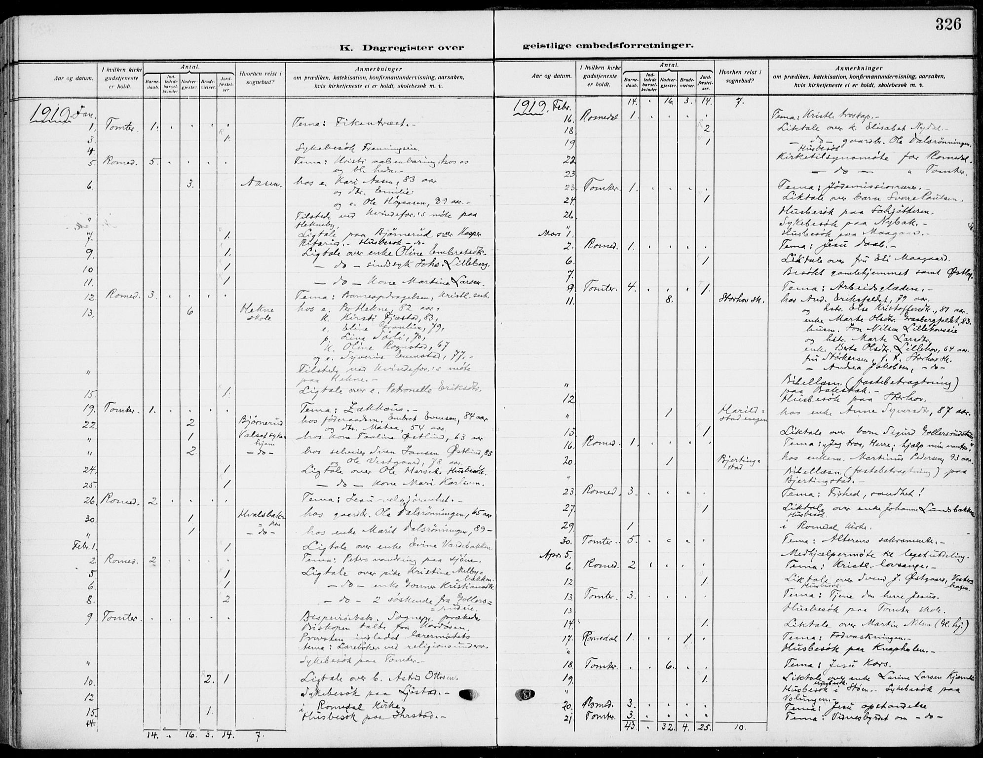 Romedal prestekontor, SAH/PREST-004/K/L0012: Parish register (official) no. 12, 1913-1935, p. 326