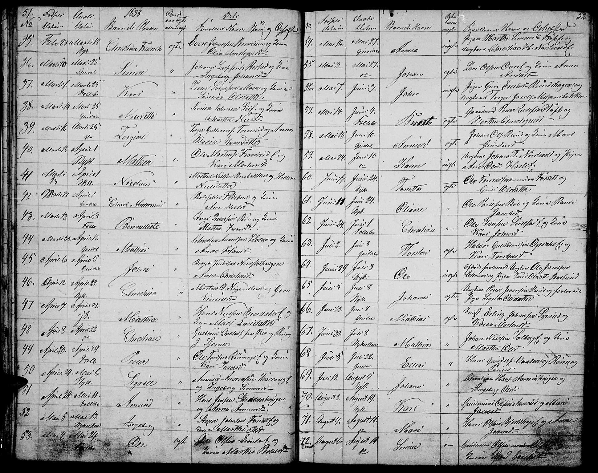 Gausdal prestekontor, SAH/PREST-090/H/Ha/Hab/L0003: Parish register (copy) no. 3, 1829-1864, p. 51-52