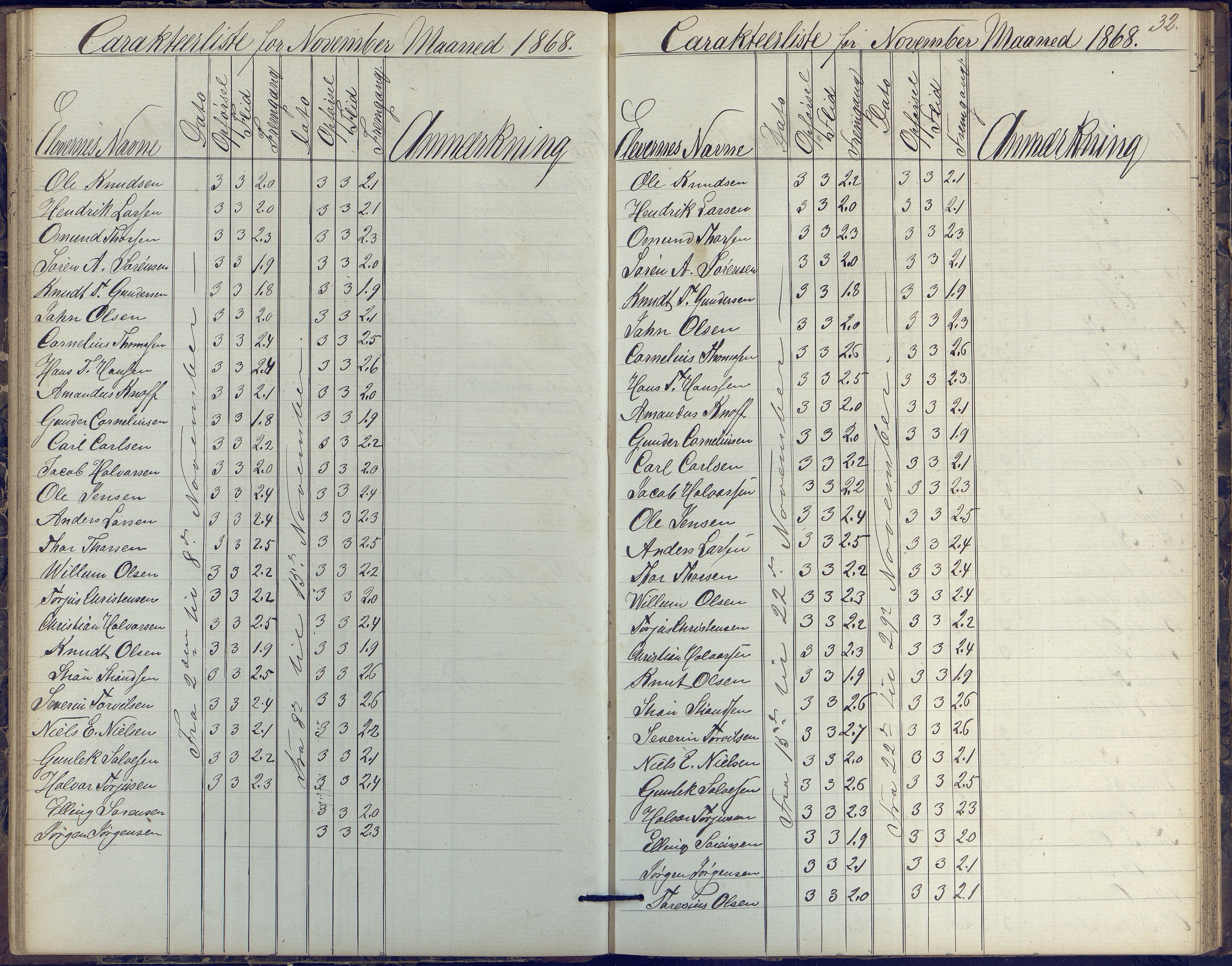 Risør kommune, AAKS/KA0901-PK/1/05/05k/L0002: Karakterbok, 1864-1880, p. 32