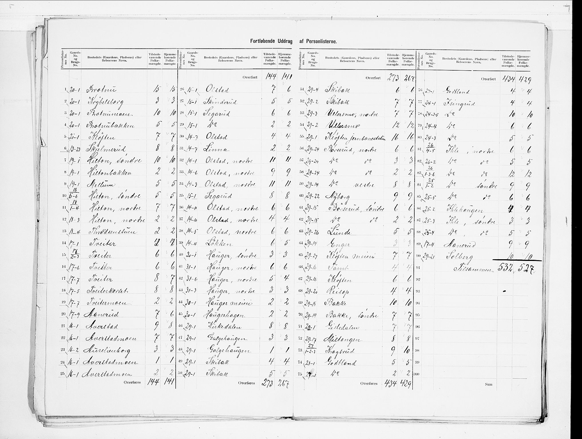 SAO, 1900 census for Ullensaker, 1900, p. 7