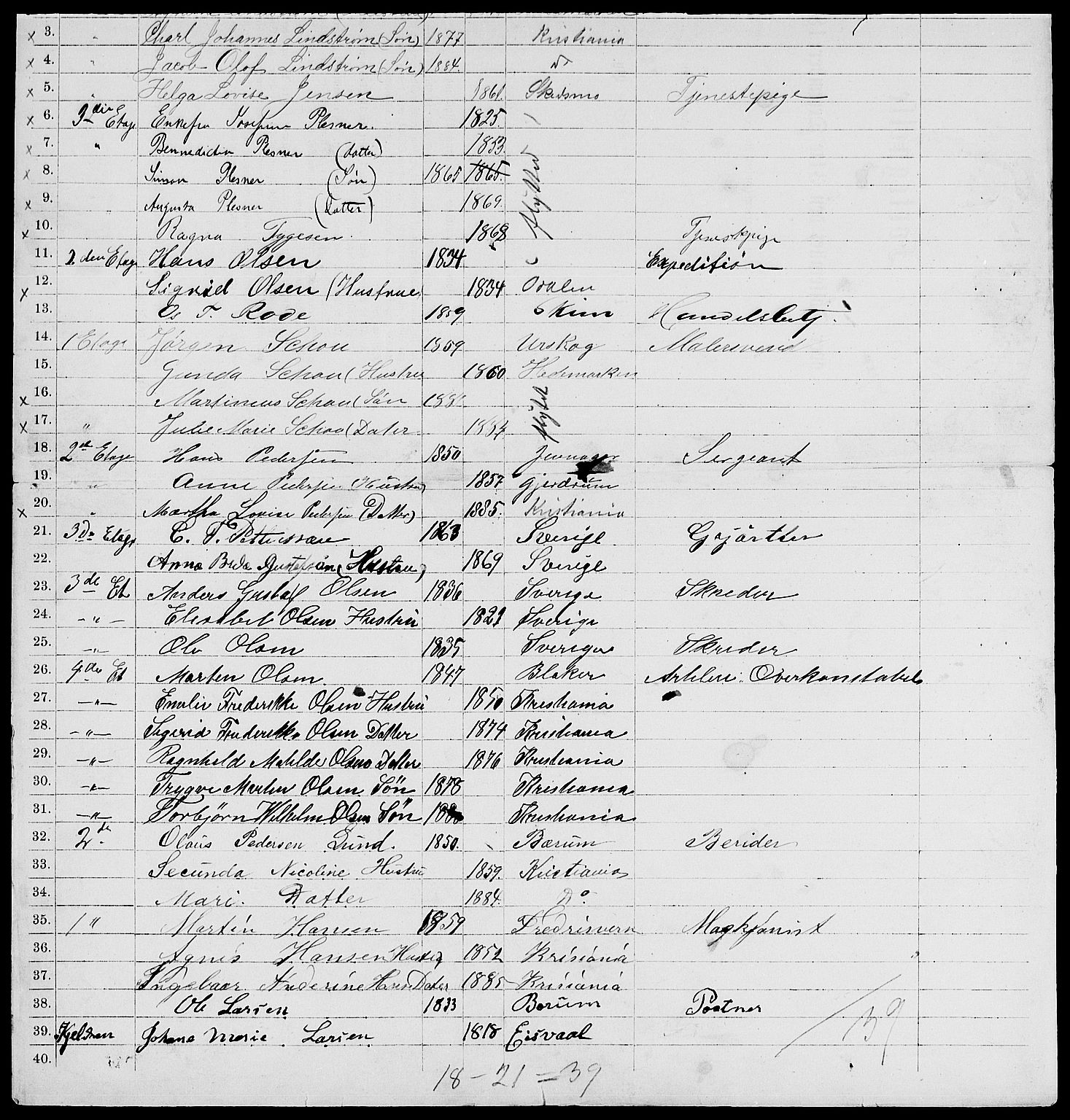 RA, 1885 census for 0301 Kristiania, 1885, p. 3901