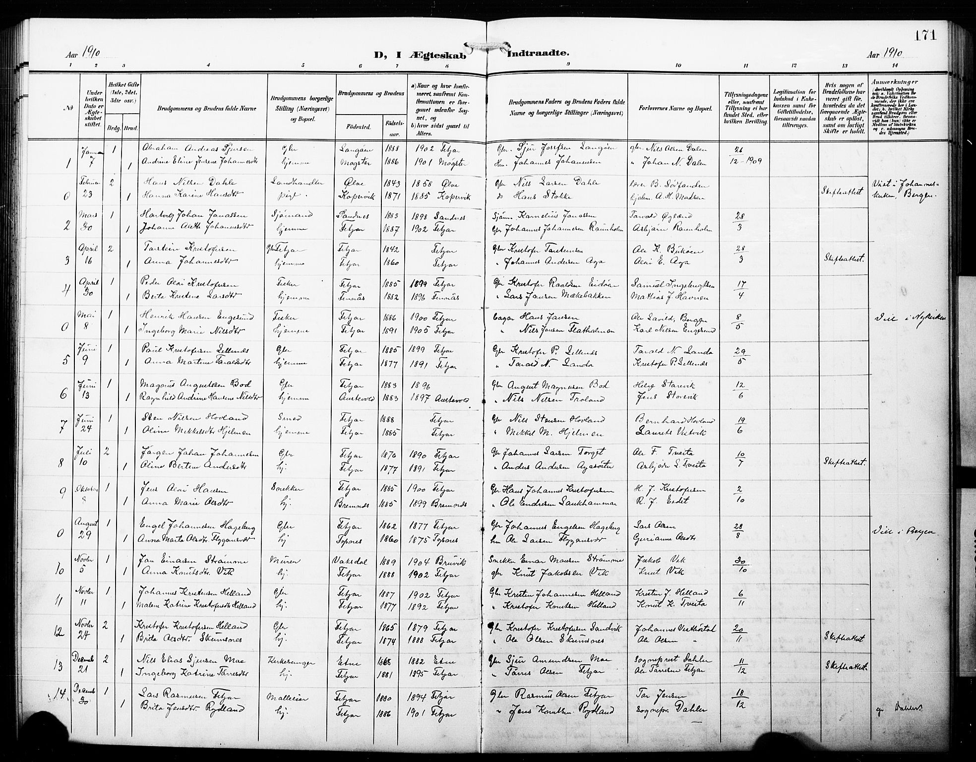 Fitjar sokneprestembete, SAB/A-99926: Parish register (copy) no. B 1, 1906-1928, p. 171