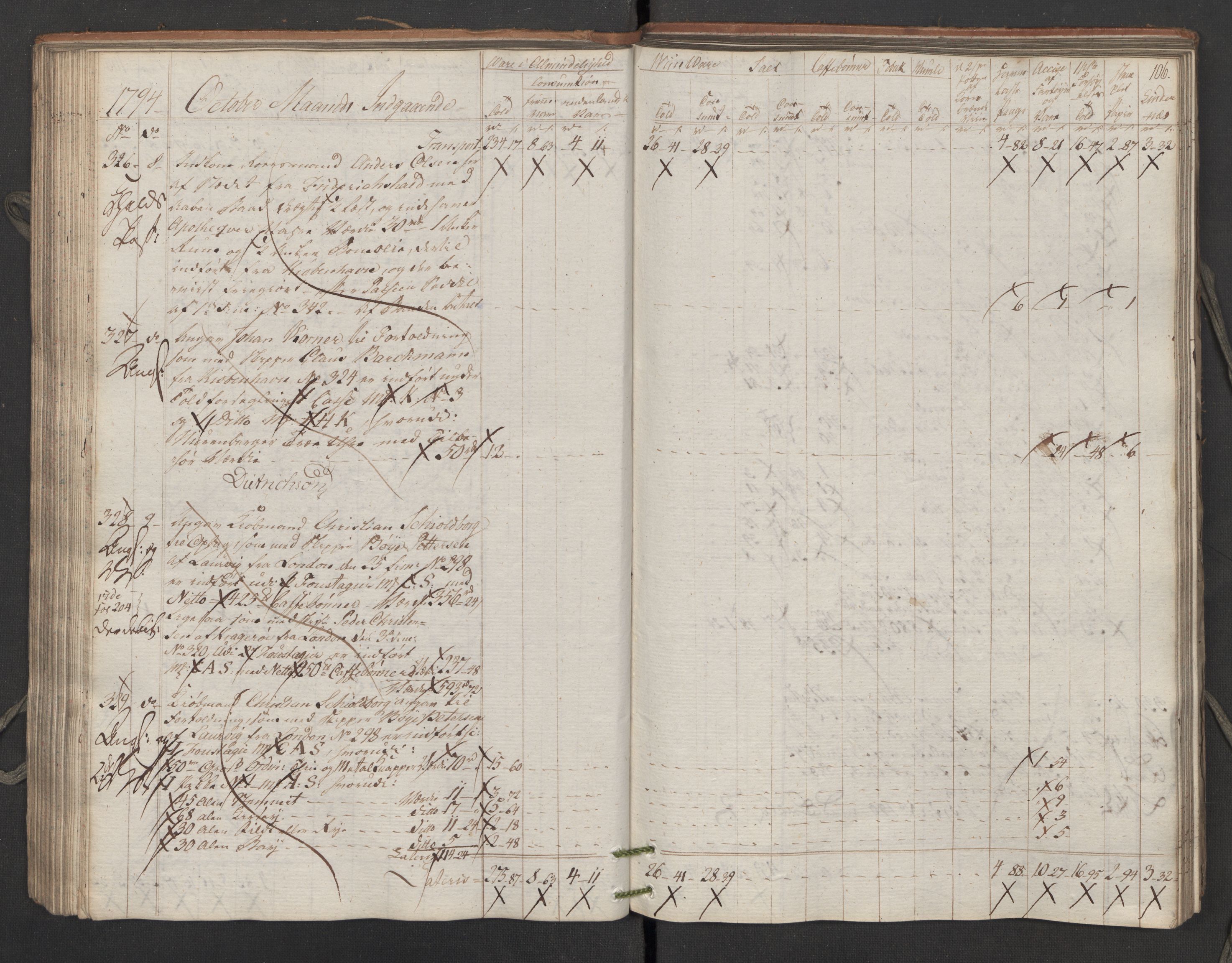 Generaltollkammeret, tollregnskaper, AV/RA-EA-5490/R02/L0115/0001: Tollregnskaper Fredrikstad / Inngående tollbok, 1794, p. 105b-106a