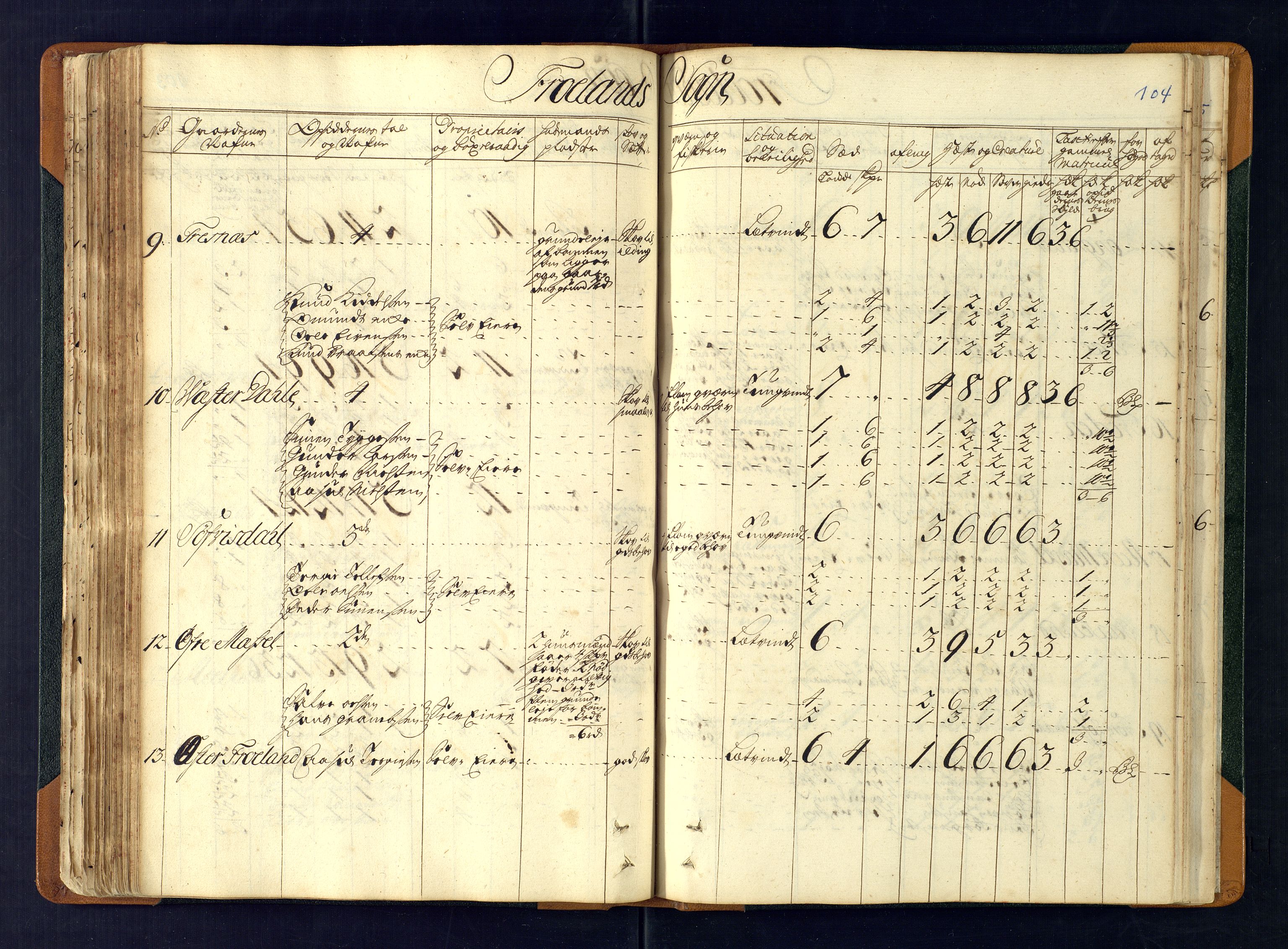 Nedenes fogderi, AV/SAK-1242-0006/Hb/L0481: Matrikkel, eksaminasjonsprotokoll, 1723, p. 103b-104a