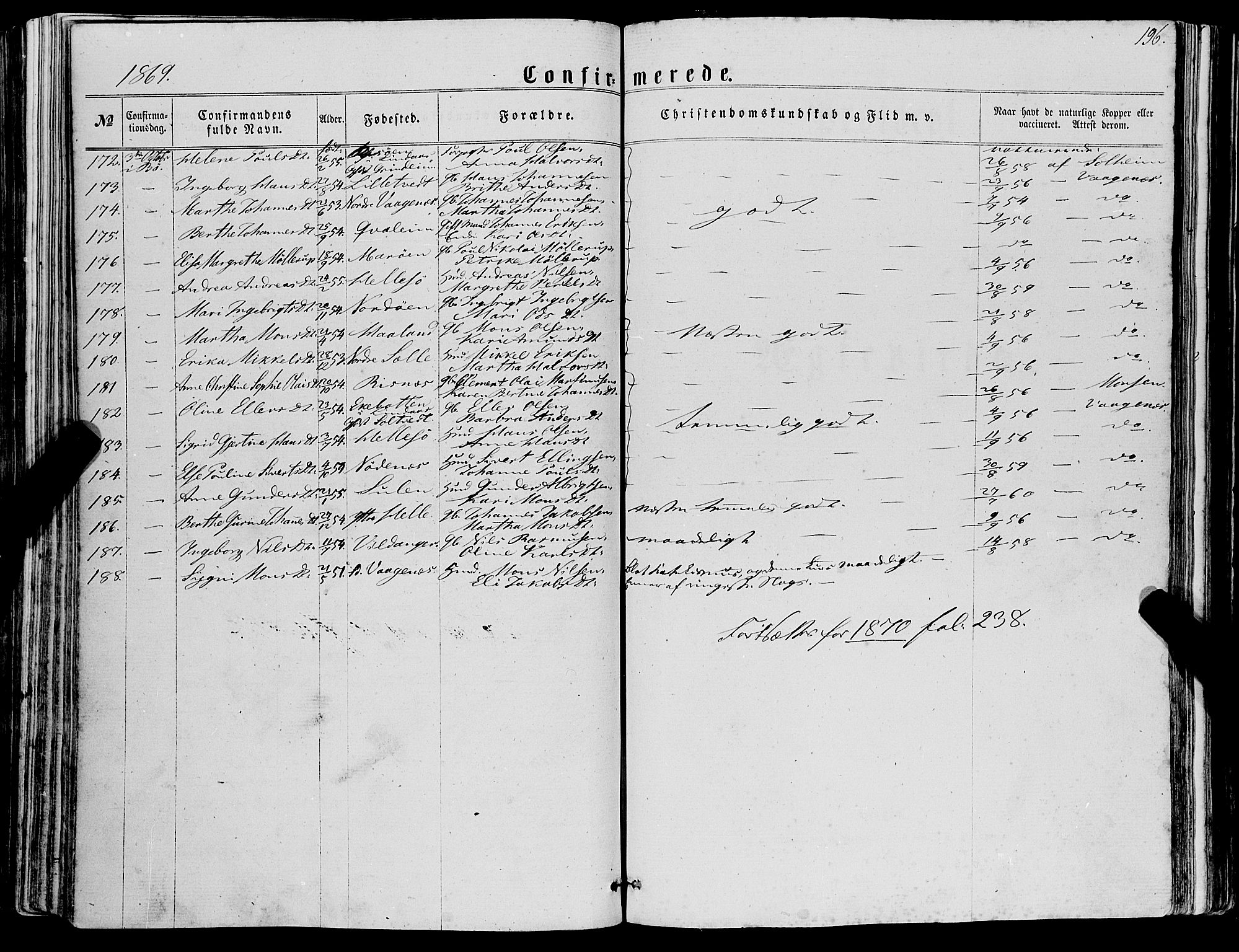 Manger sokneprestembete, AV/SAB-A-76801/H/Haa: Parish register (official) no. A 7, 1860-1870, p. 196