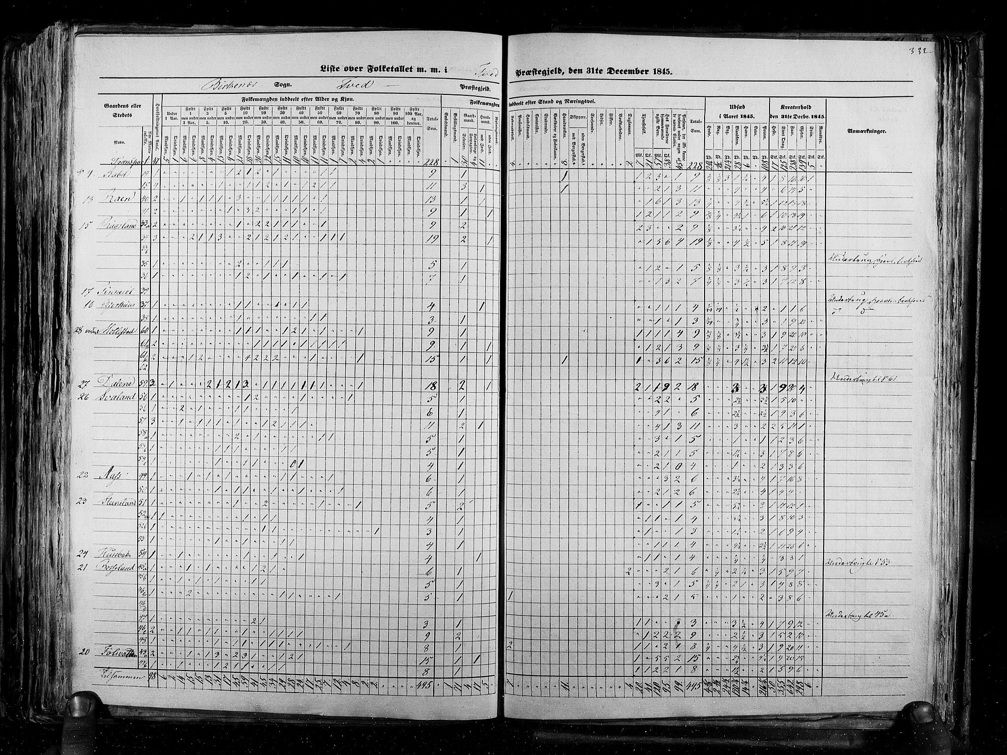 RA, Census 1845, vol. 5: Bratsberg amt og Nedenes og Råbyggelaget amt, 1845, p. 332