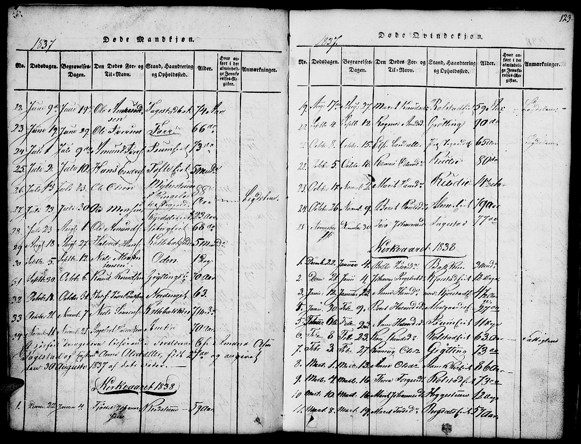 Fron prestekontor, SAH/PREST-078/H/Ha/Hab/L0001: Parish register (copy) no. 1, 1816-1843, p. 123