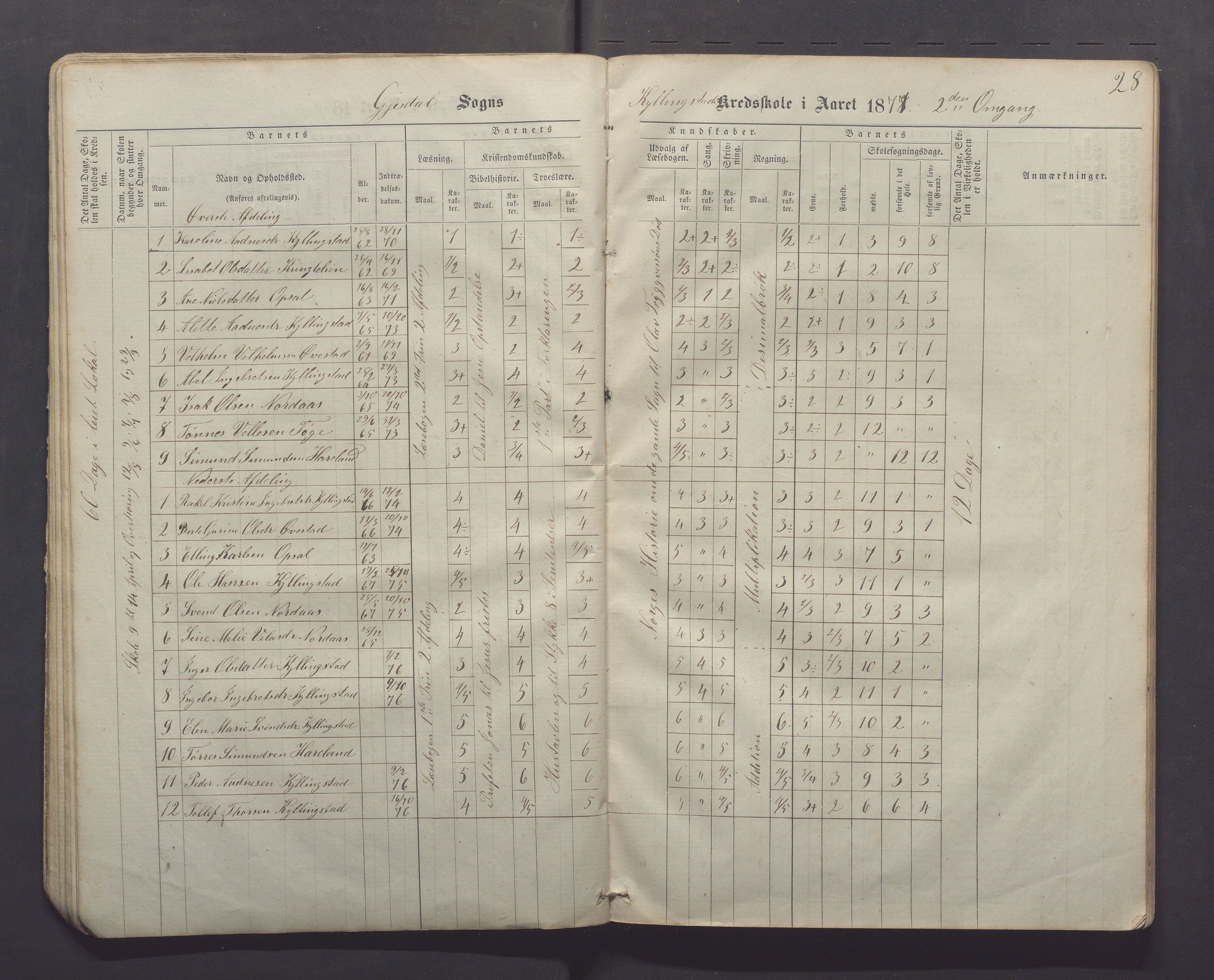 Gjesdal kommune - Kyllingstad skole, IKAR/K-101389/H/L0001: Skoleprotokoll - Søyland, 1866-1882, p. 28