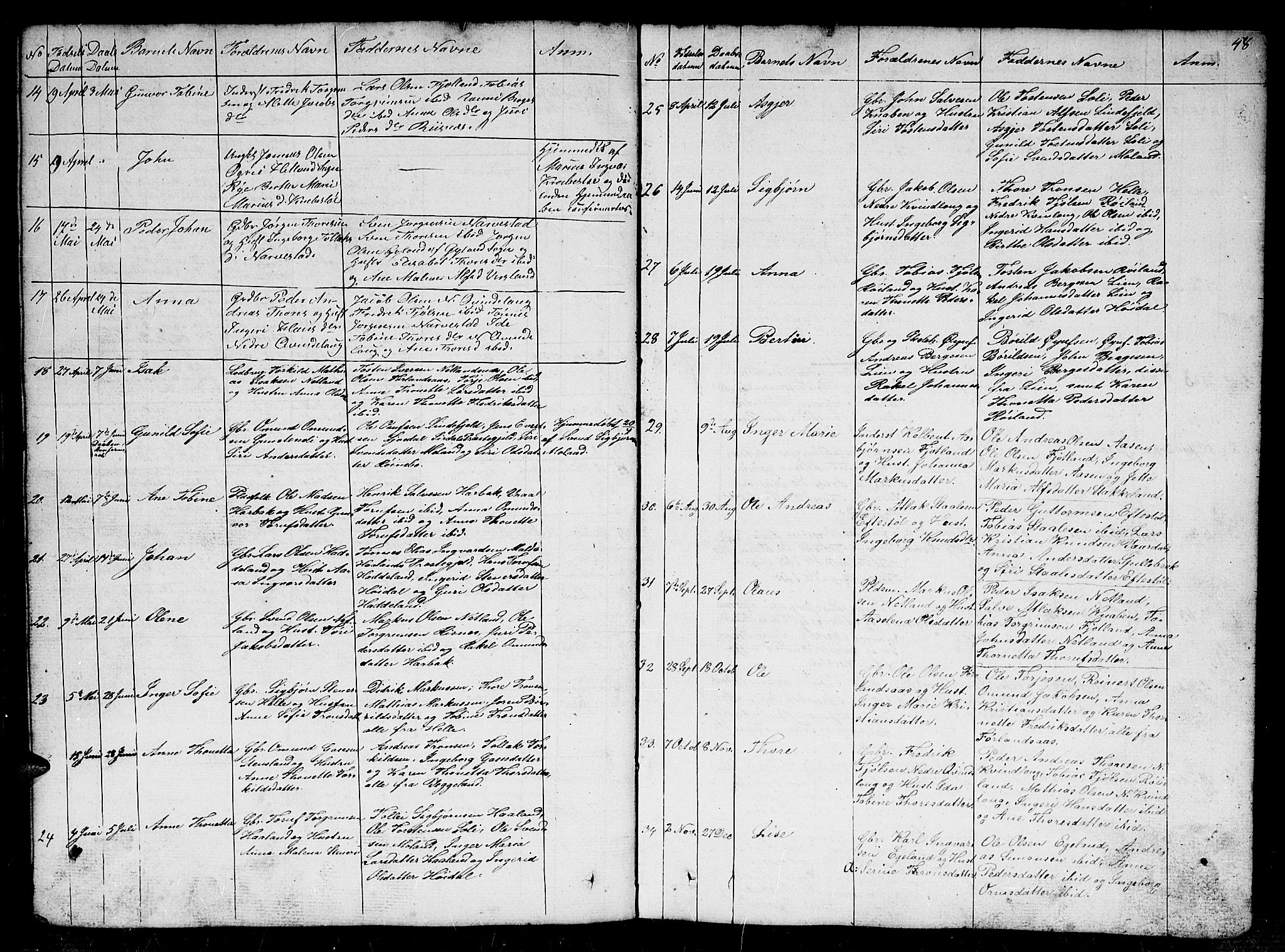 Fjotland sokneprestkontor, AV/SAK-1111-0010/F/Fb/L0002: Parish register (copy) no. B 2, 1841-1871, p. 48