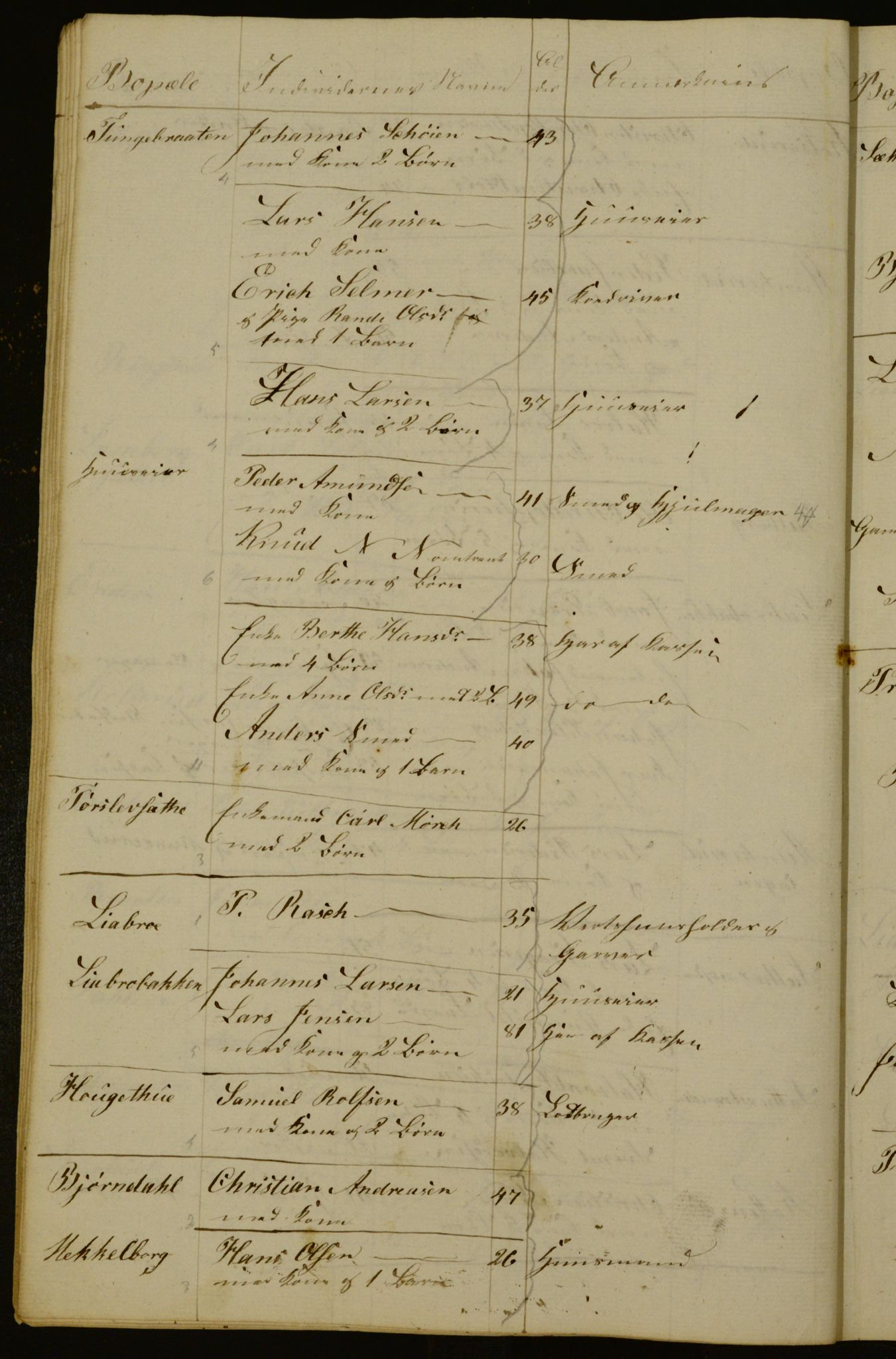 OBA, Census for Aker 1834, 1834