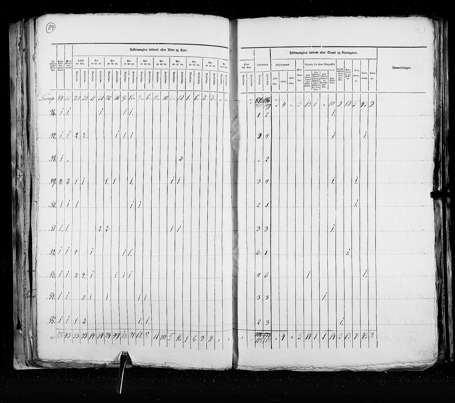 RA, Census 1825, vol. 21: Risør-Vardø, 1825, p. 89