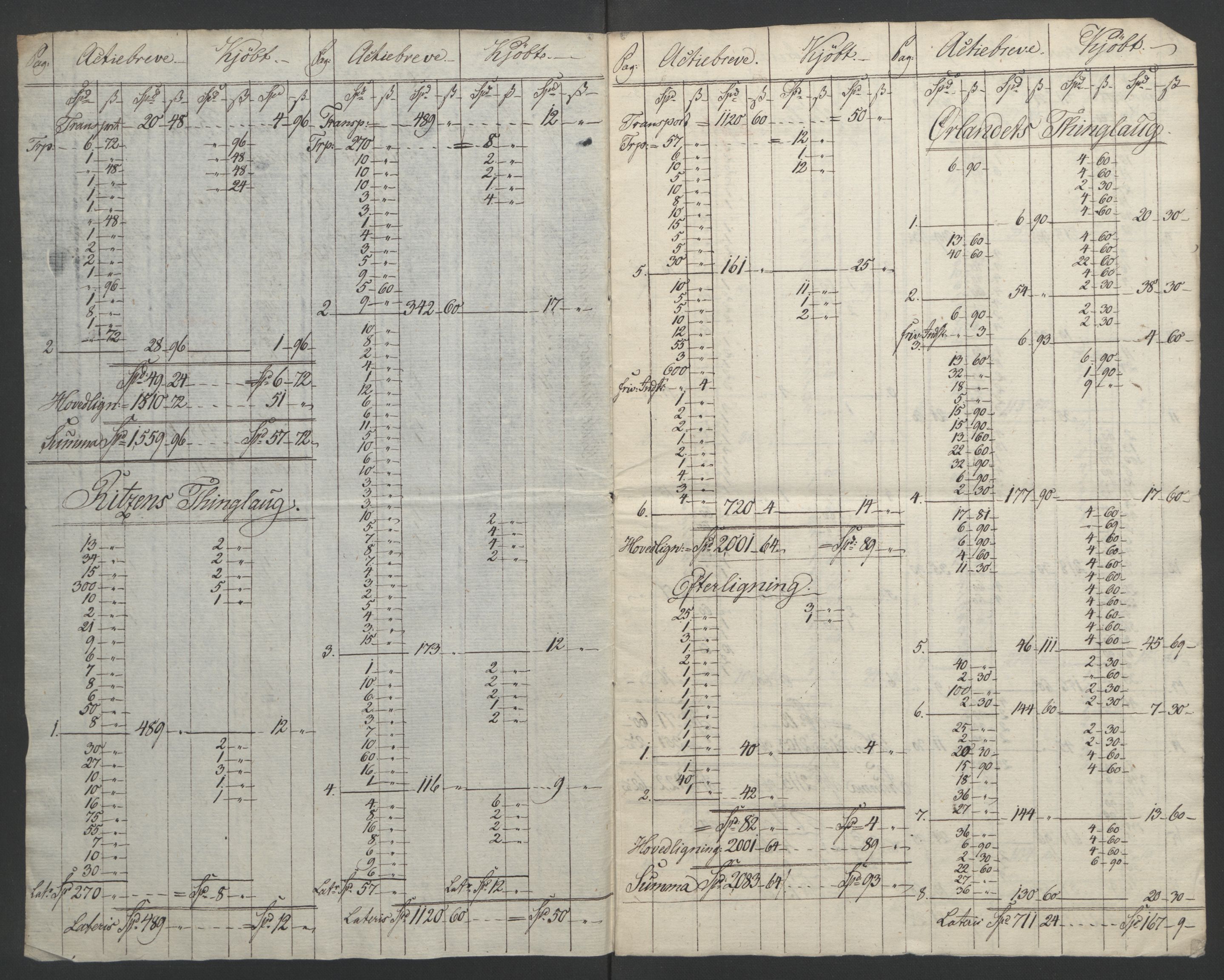 Sølvskatten 1816, NOBA/SOLVSKATTEN/A/L0050: Bind 51: Fosen fogderi, 1816-1822, p. 3