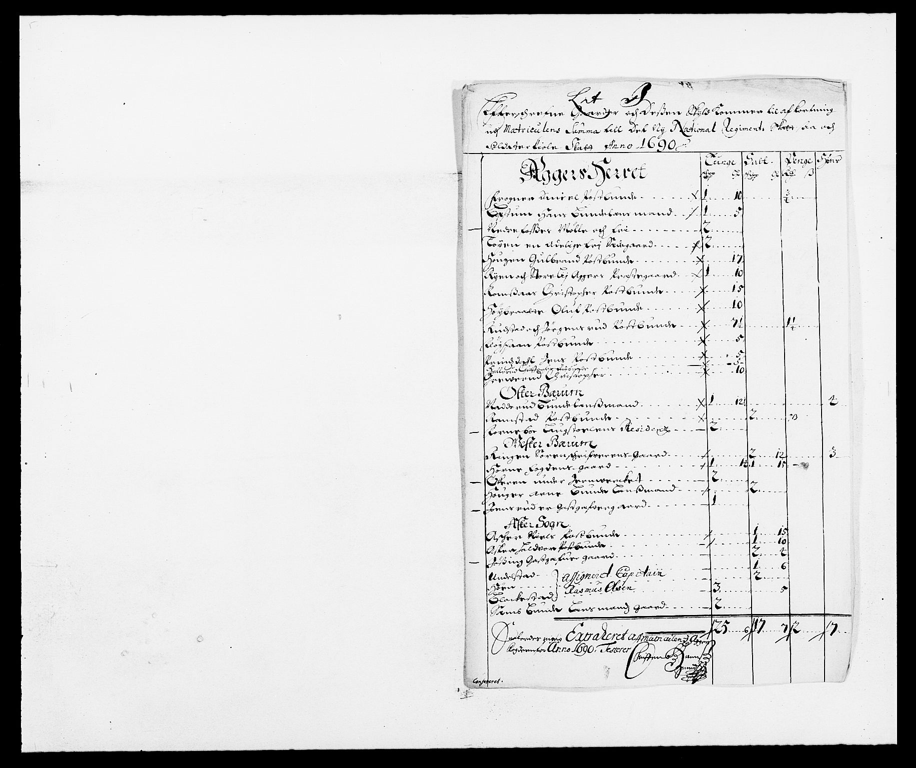 Rentekammeret inntil 1814, Reviderte regnskaper, Fogderegnskap, RA/EA-4092/R08/L0423: Fogderegnskap Aker, 1687-1689, p. 212