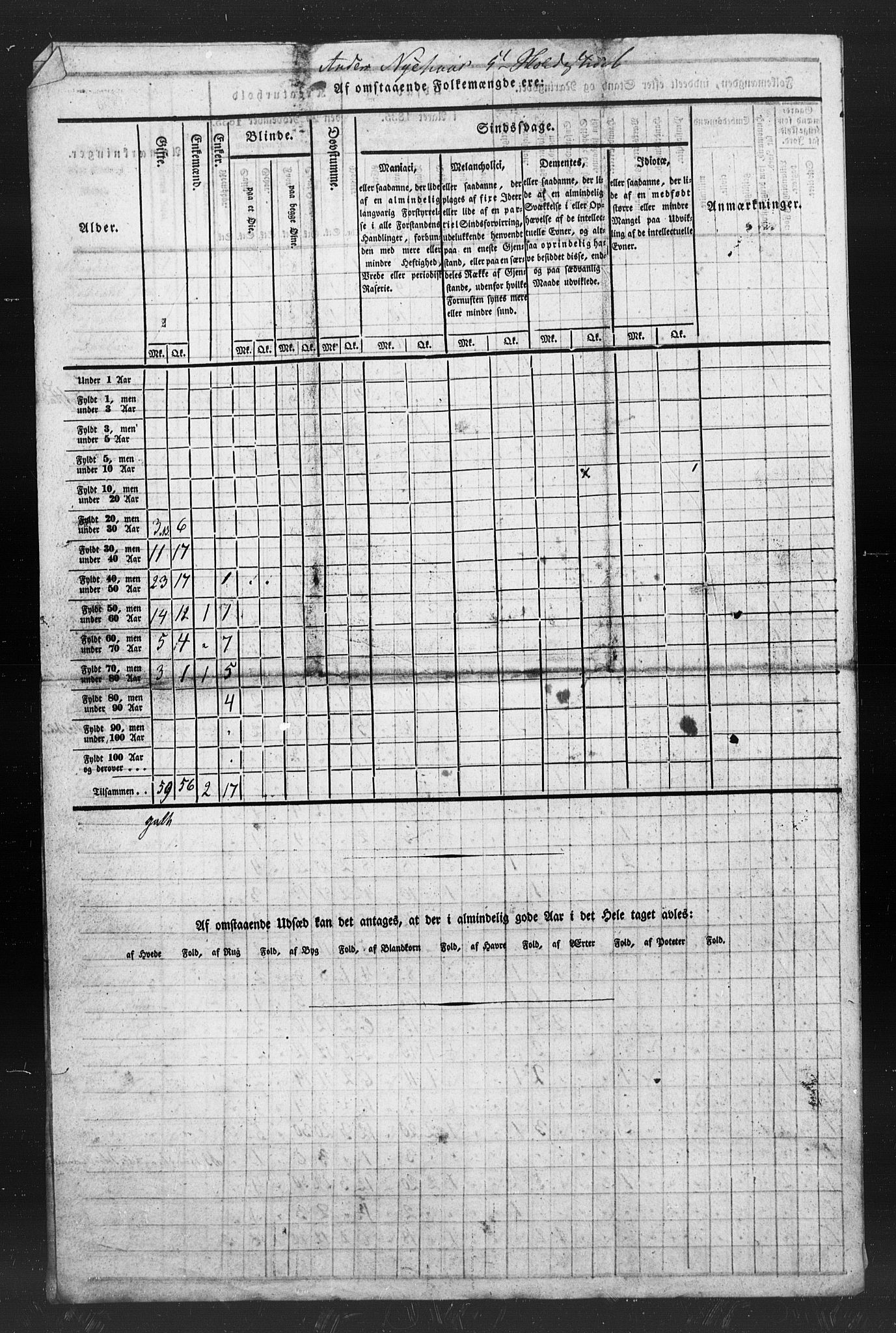 , Census 1835 for Melhus, 1835, p. 22