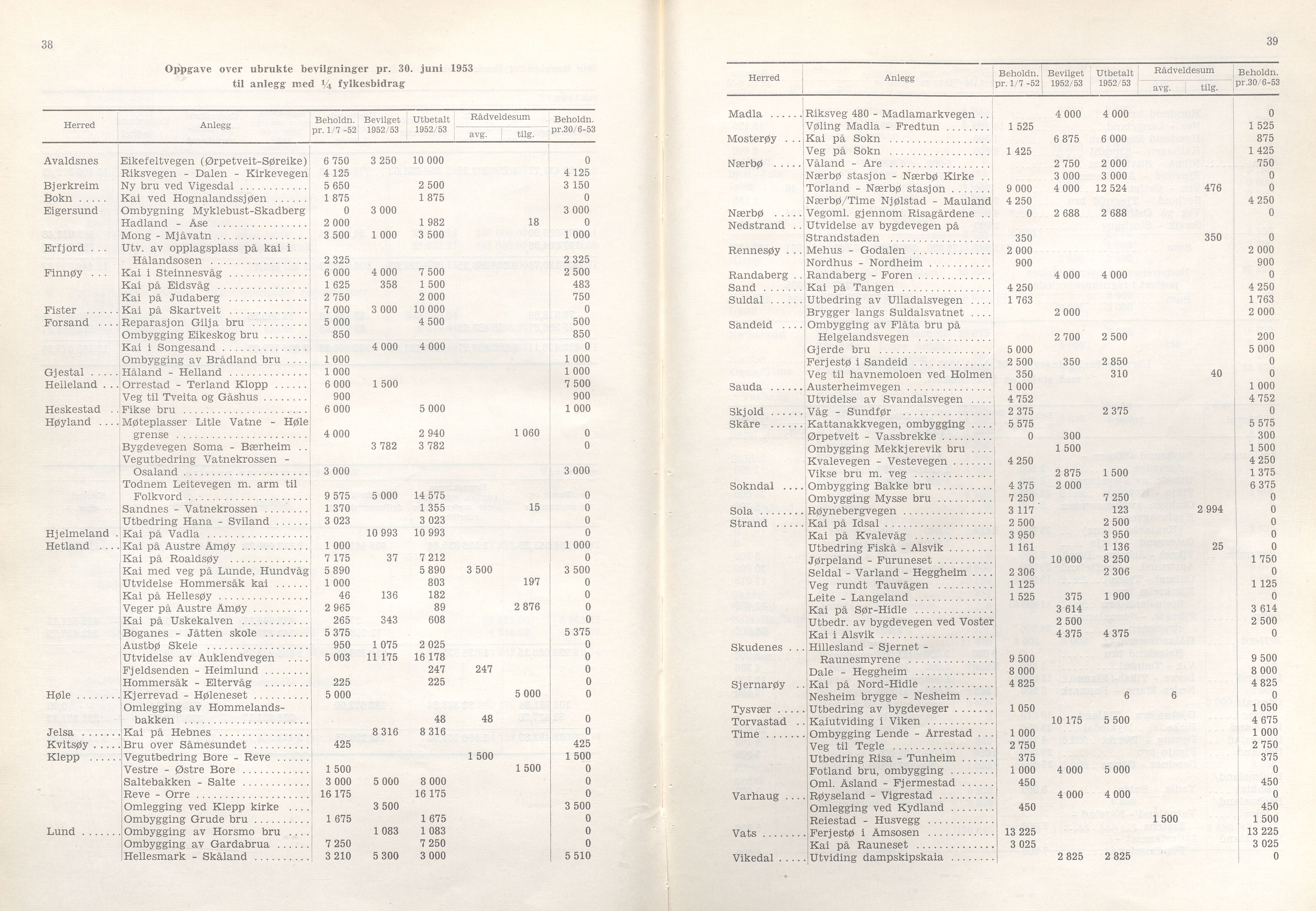 Rogaland fylkeskommune - Fylkesrådmannen , IKAR/A-900/A/Aa/Aaa/L0073: Møtebok , 1954, p. 38-39