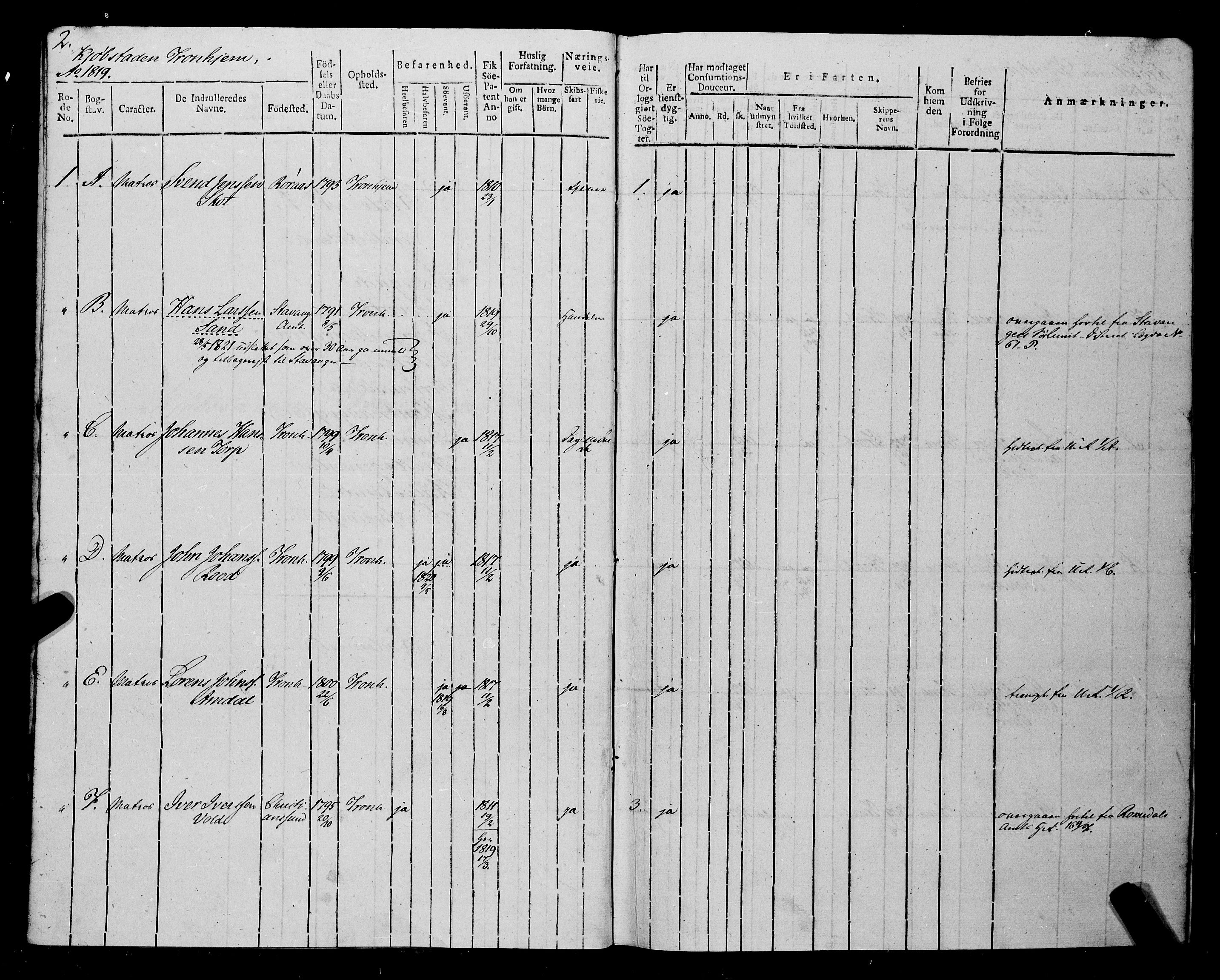 Sjøinnrulleringen - Trondhjemske distrikt, AV/SAT-A-5121/01/L0014: Ruller over Trondhjem distrikt, 1819