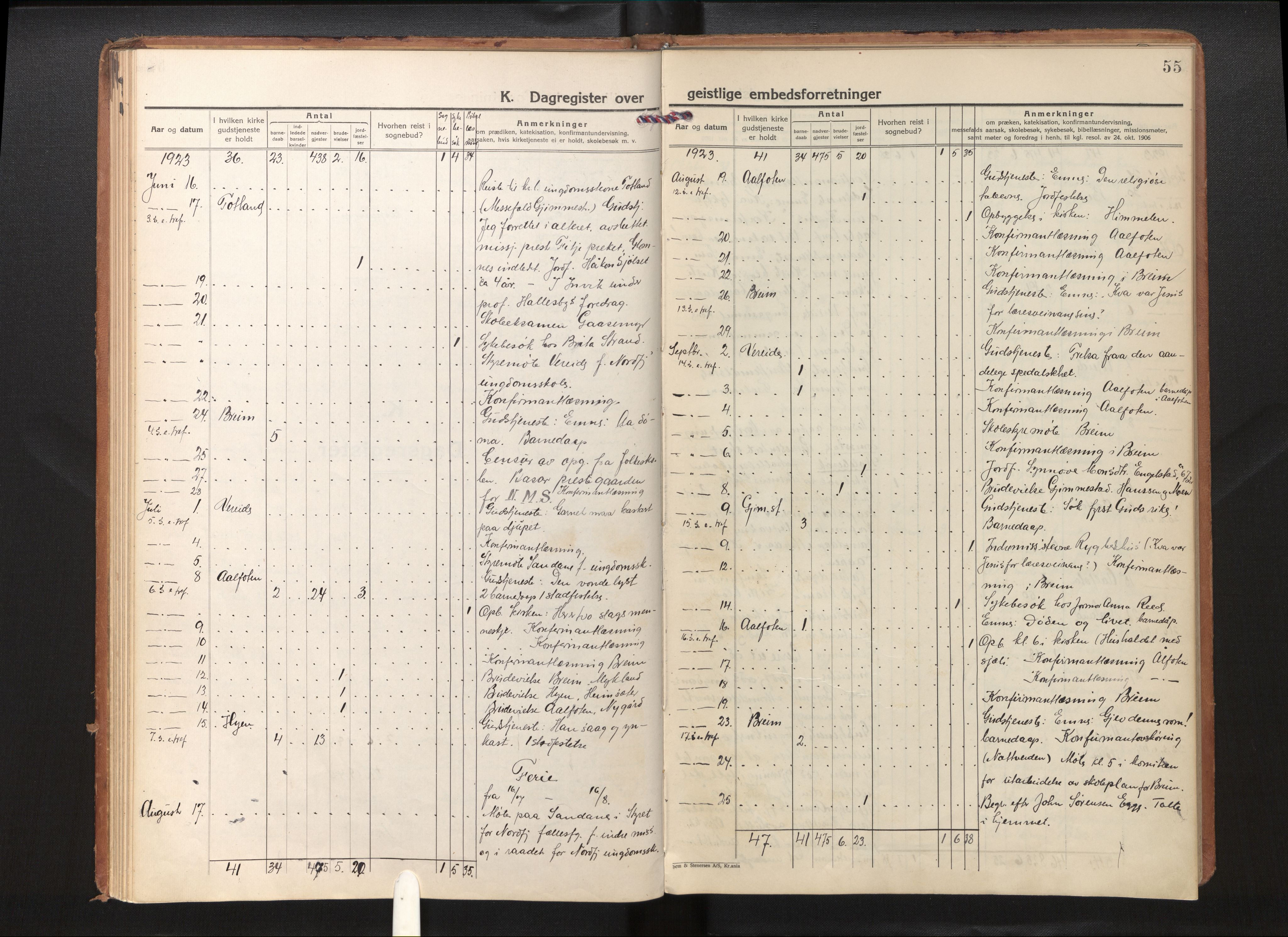 Gloppen sokneprestembete, SAB/A-80101/H/Hac/L0005: Curate's parish register no. A 5, 1923-1941, p. 54b-55a