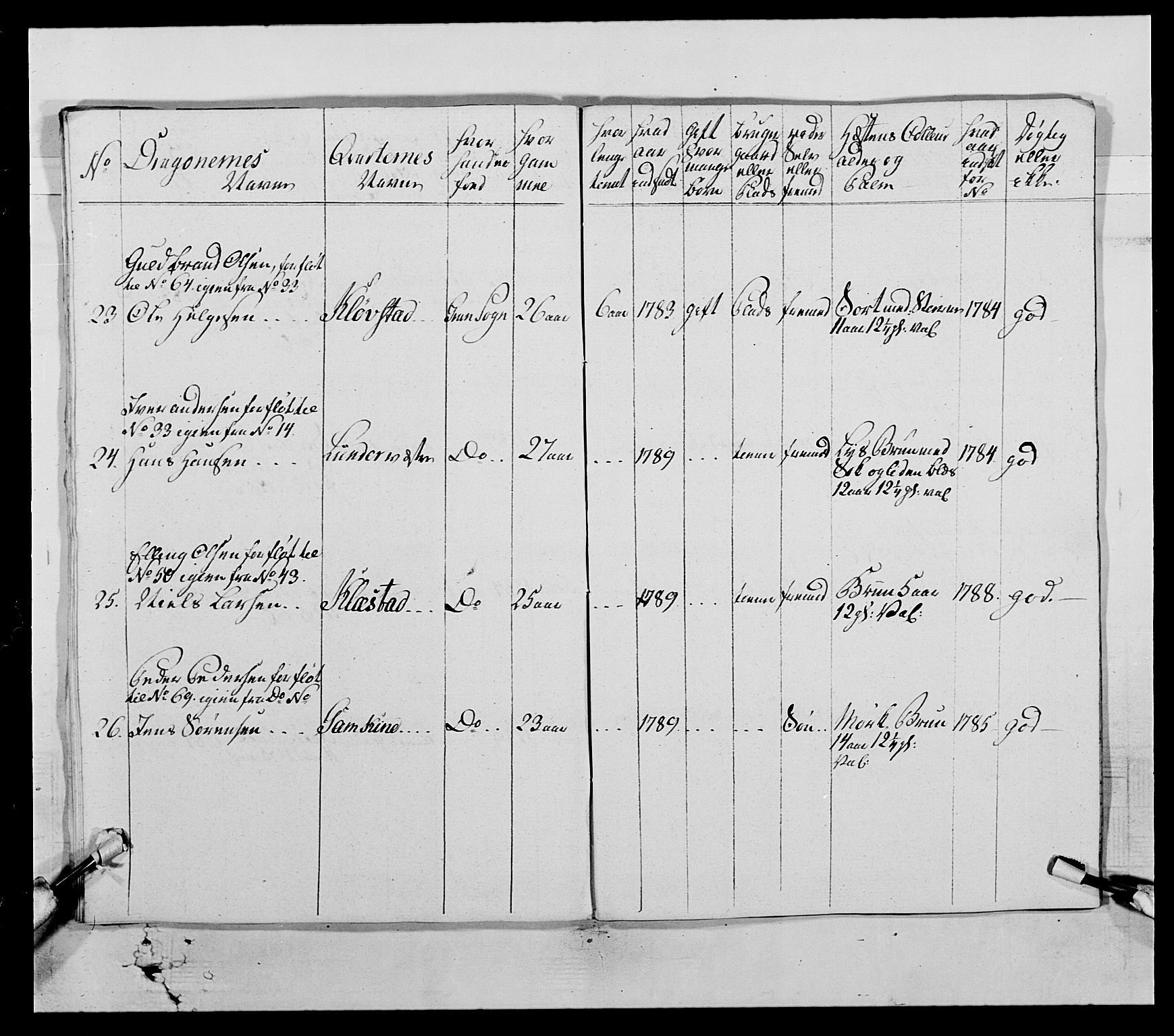 Generalitets- og kommissariatskollegiet, Det kongelige norske kommissariatskollegium, AV/RA-EA-5420/E/Eh/L0004: Akershusiske dragonregiment, 1786-1789, p. 263