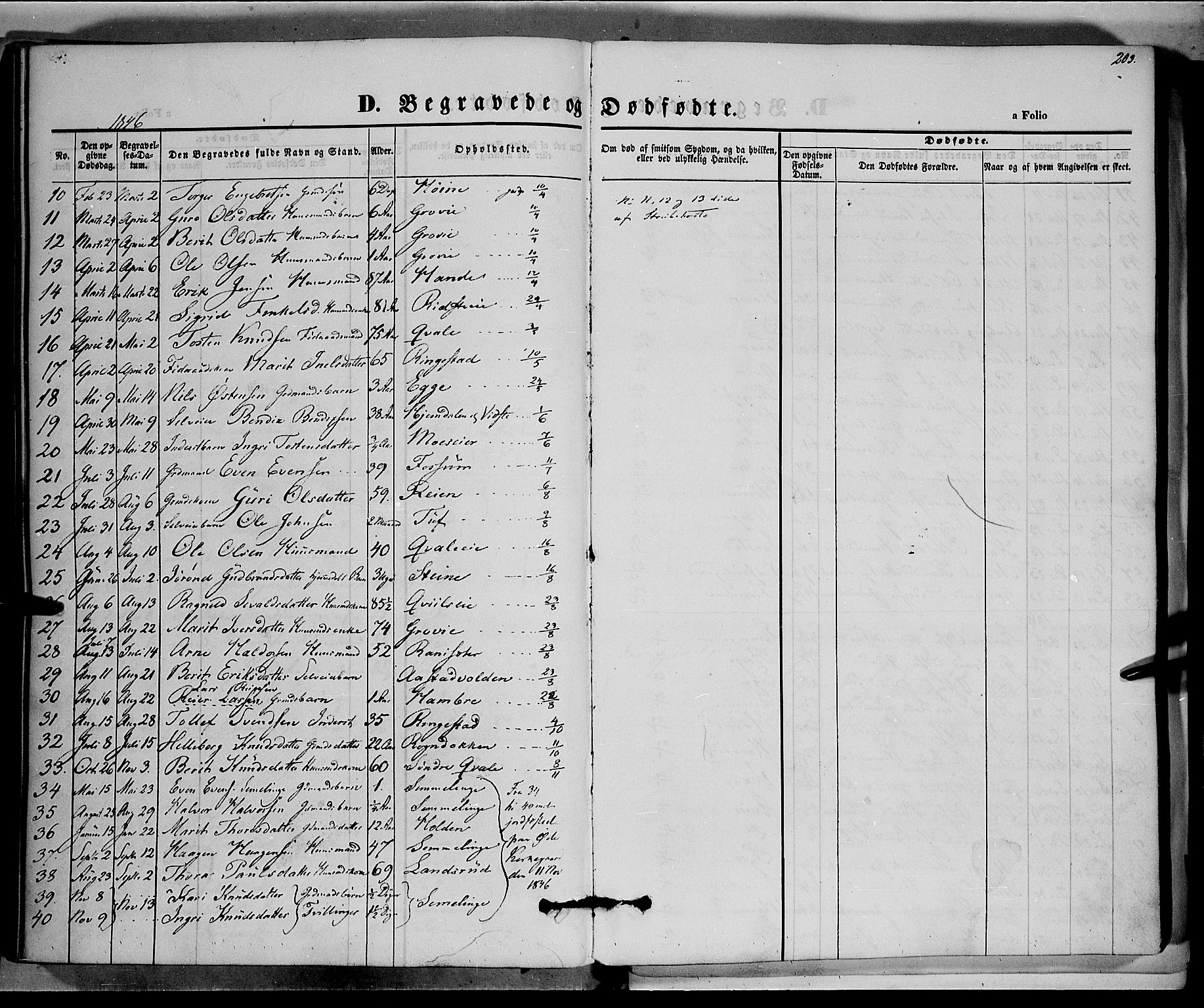 Vestre Slidre prestekontor, SAH/PREST-136/H/Ha/Haa/L0001: Parish register (official) no. 1, 1844-1855, p. 203