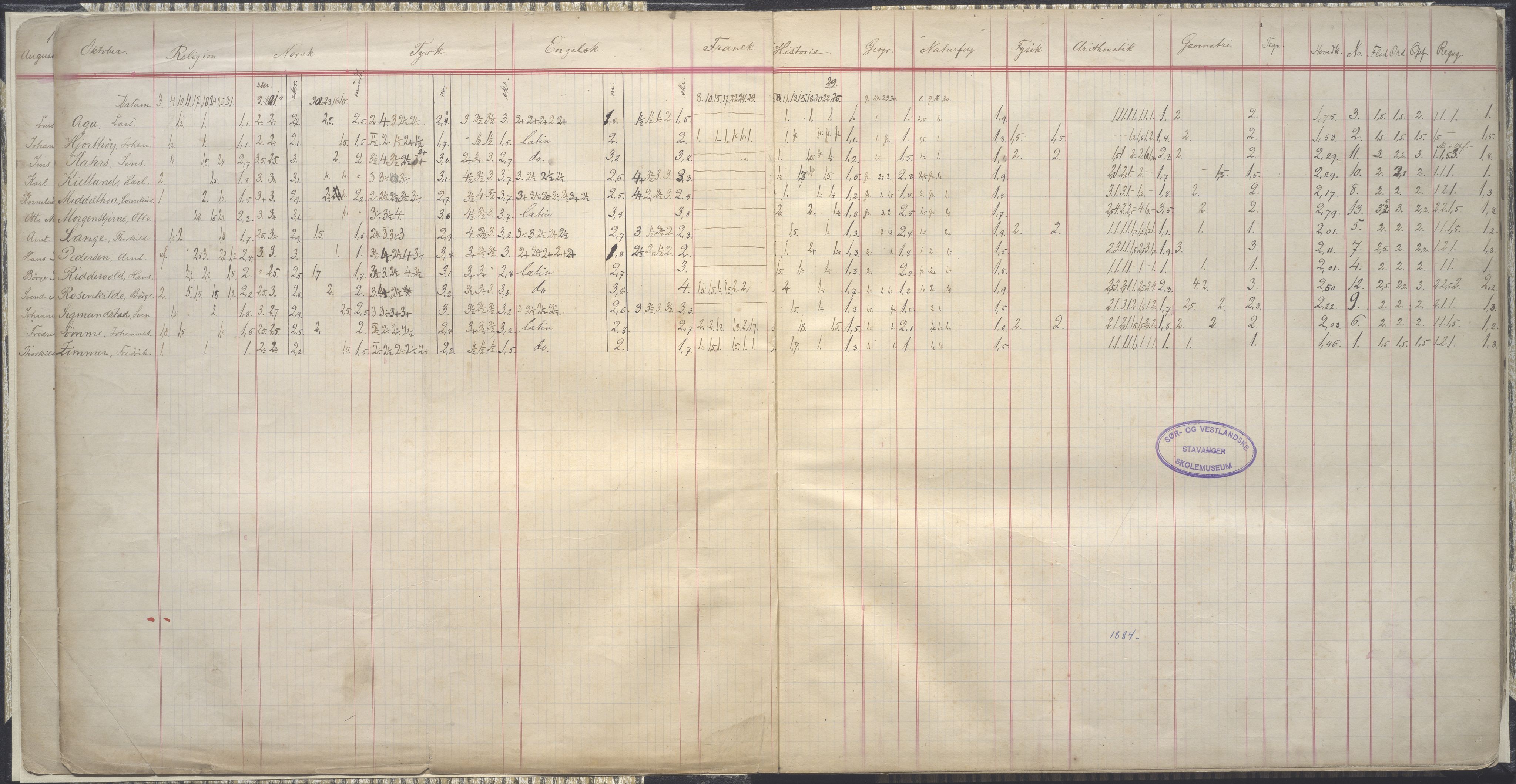 A-0504. Stavanger kommune. Petri skole, BYST/A-0504/G/Ga/L0006: Klassedagbok, 1884-1890