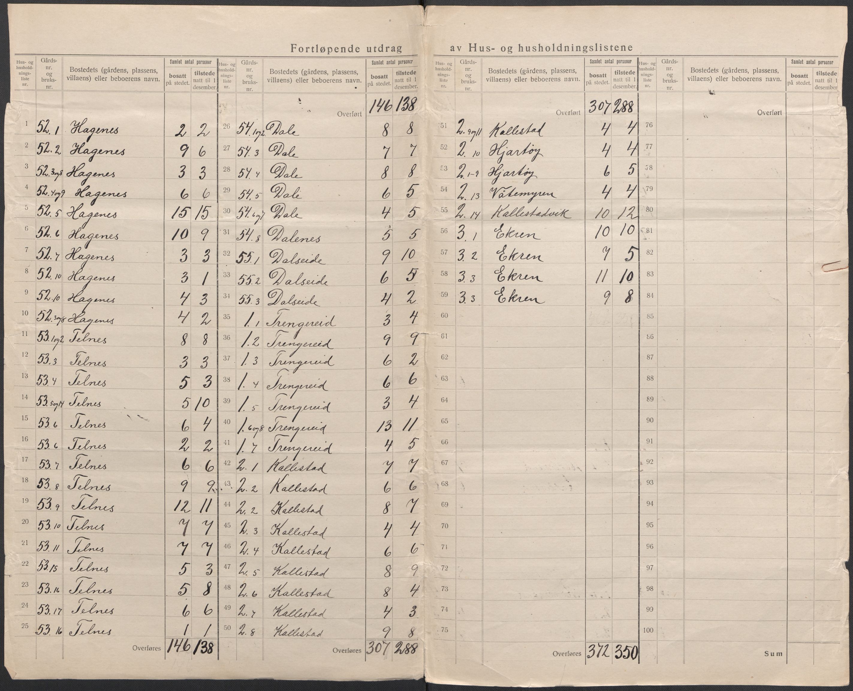 SAB, 1920 census for Fjell, 1920, p. 5