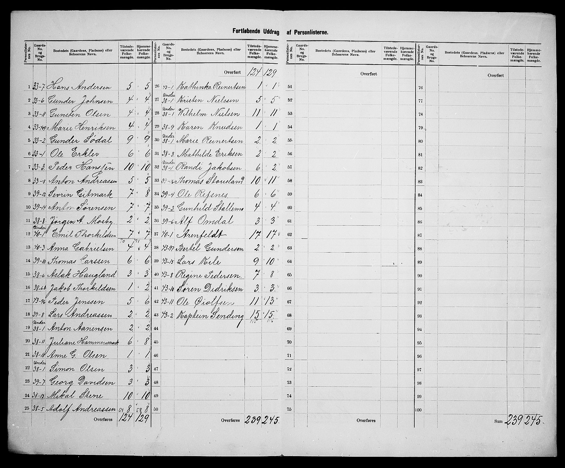 SAK, 1900 census for Oddernes, 1900, p. 40