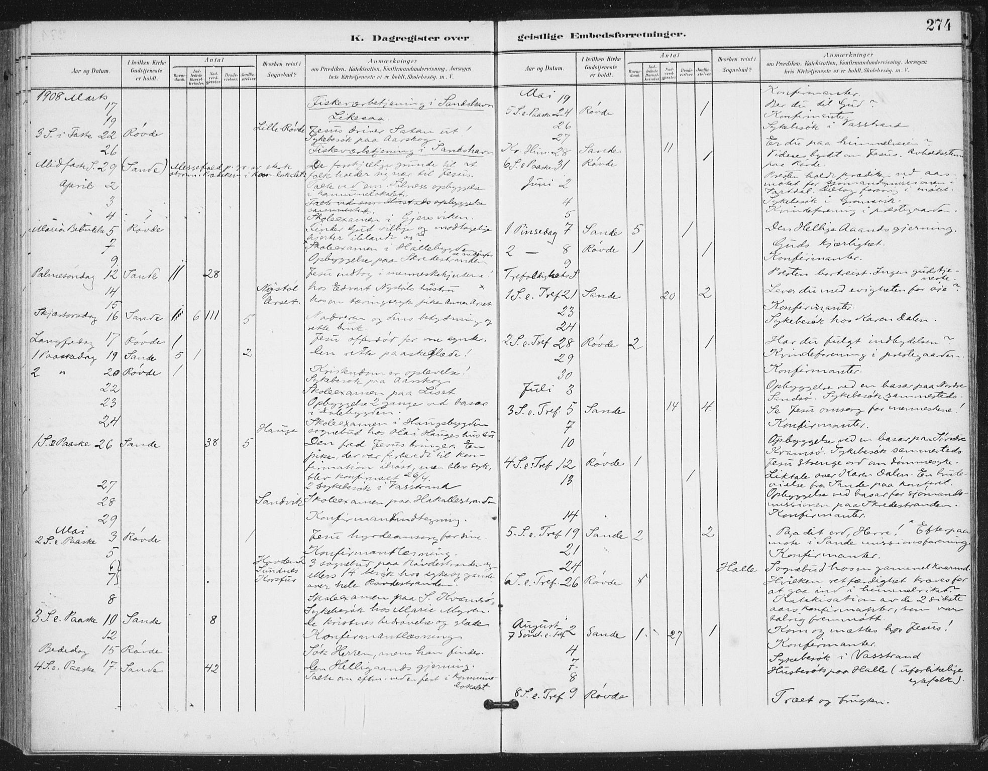 Ministerialprotokoller, klokkerbøker og fødselsregistre - Møre og Romsdal, AV/SAT-A-1454/503/L0038: Parish register (official) no. 503A06, 1901-1917, p. 274