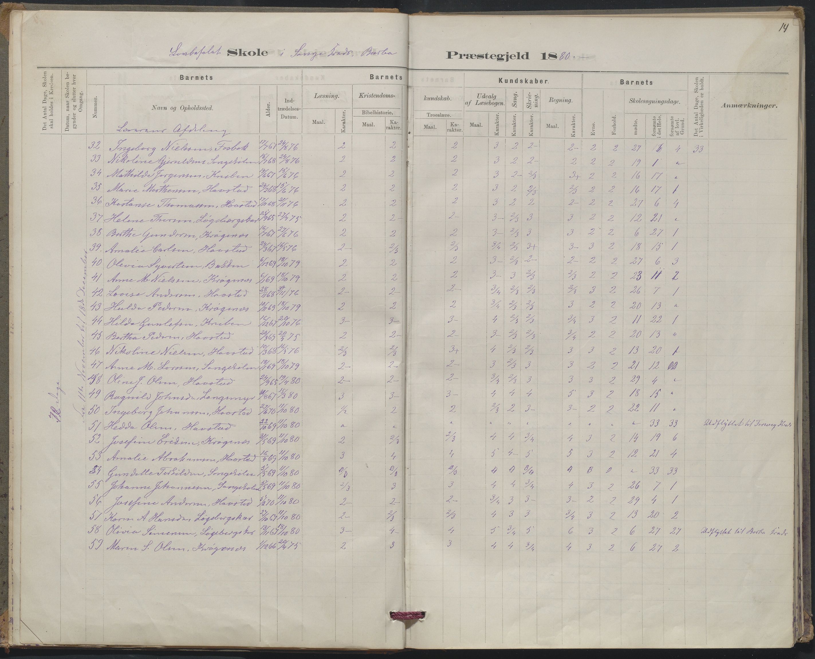 Arendal kommune, Katalog I, AAKS/KA0906-PK-I/07/L0367: Karakterprotokol lærerens skole, 1878-1893, p. 14