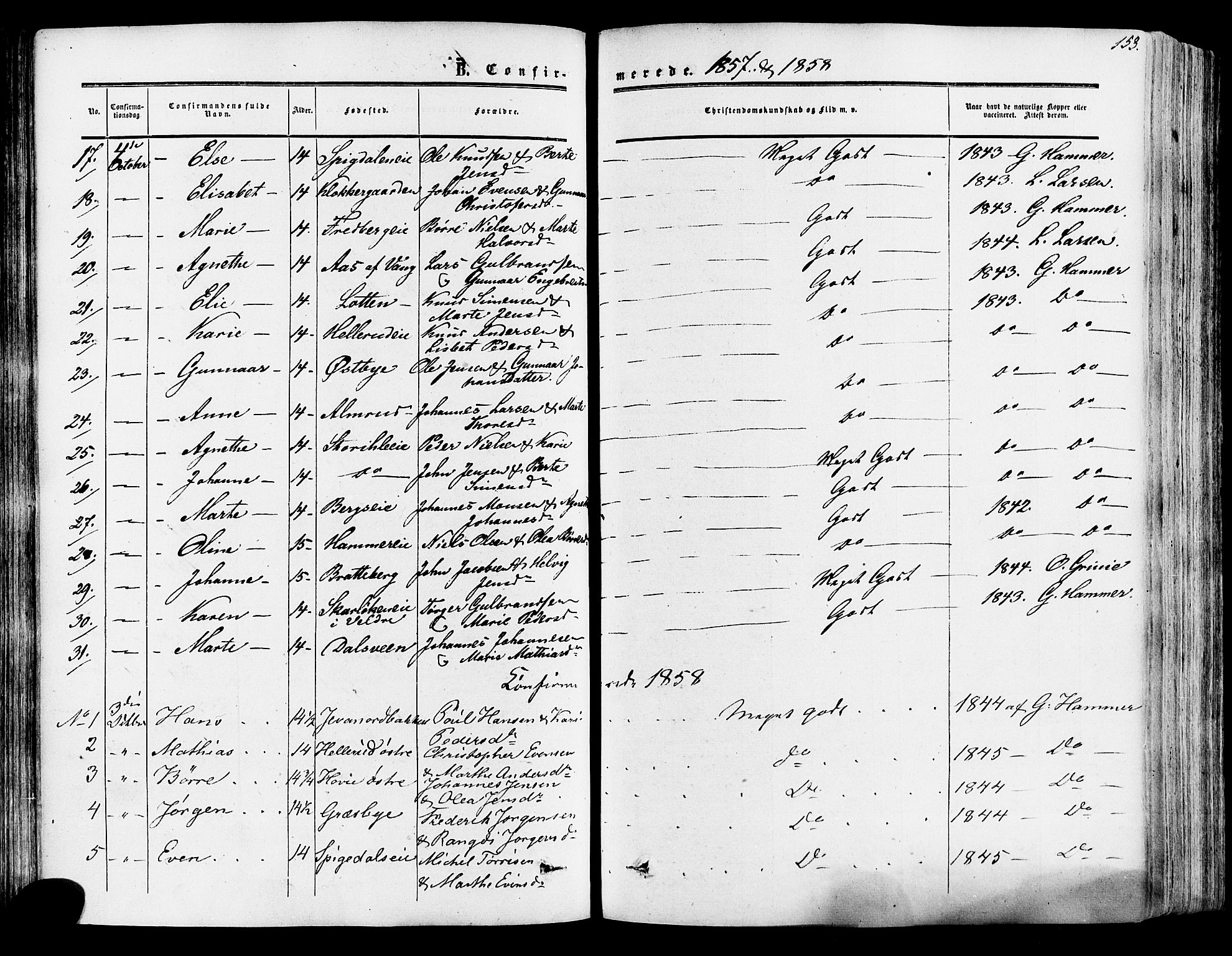 Vang prestekontor, Hedmark, SAH/PREST-008/H/Ha/Haa/L0013: Parish register (official) no. 13, 1855-1879, p. 153