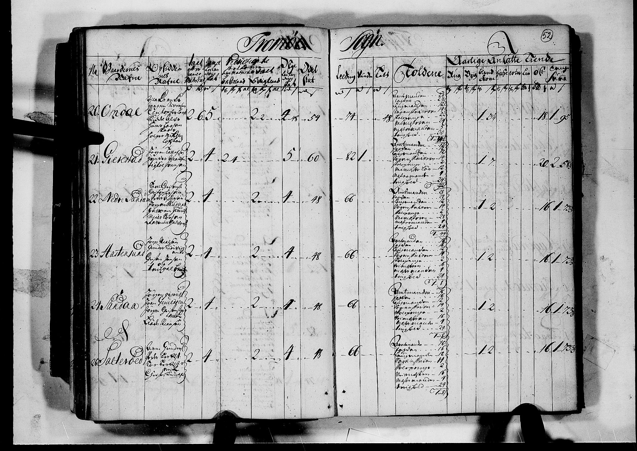 Rentekammeret inntil 1814, Realistisk ordnet avdeling, AV/RA-EA-4070/N/Nb/Nbf/L0124: Nedenes matrikkelprotokoll, 1723, p. 51b-52a