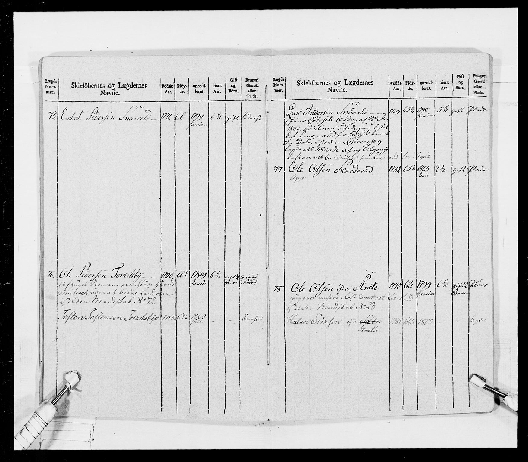 Generalitets- og kommissariatskollegiet, Det kongelige norske kommissariatskollegium, AV/RA-EA-5420/E/Eh/L0026: Skiløperkompaniene, 1805-1810, p. 162