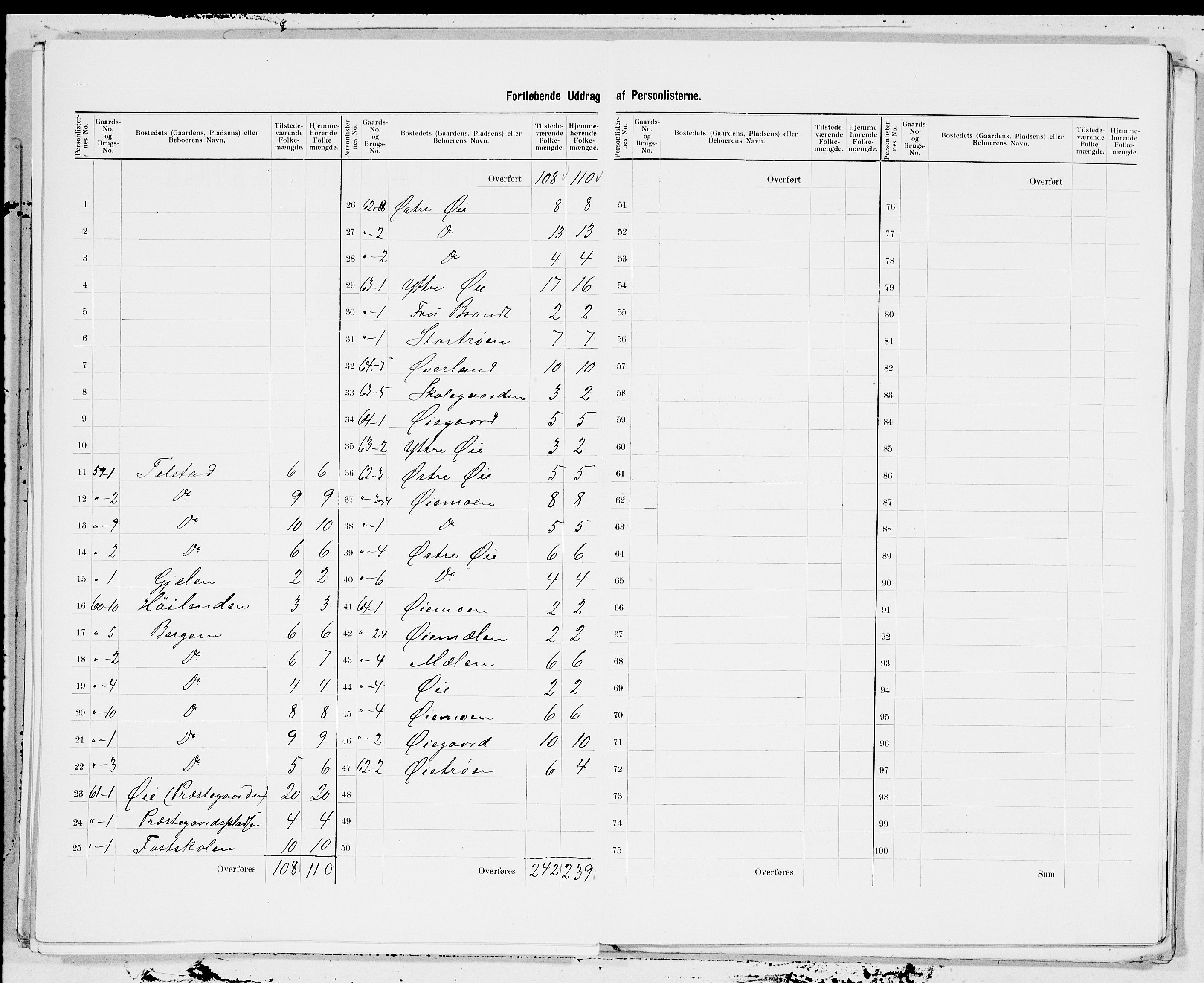 SAT, 1900 census for Surnadal, 1900, p. 13