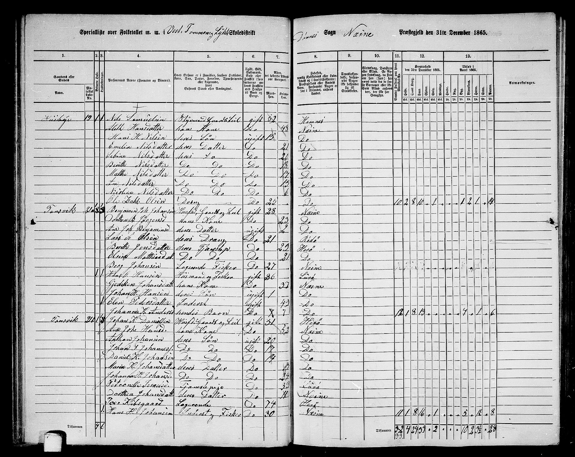 RA, 1865 census for Nesna, 1865, p. 53