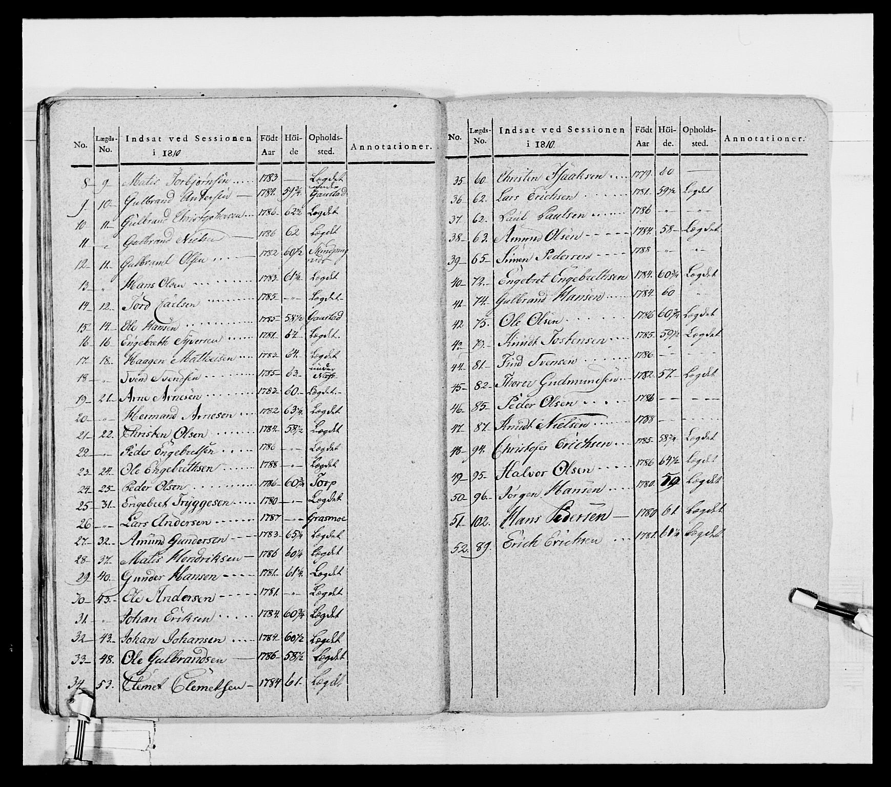 Generalitets- og kommissariatskollegiet, Det kongelige norske kommissariatskollegium, AV/RA-EA-5420/E/Eh/L0027: Skiløperkompaniene, 1812-1832, p. 248