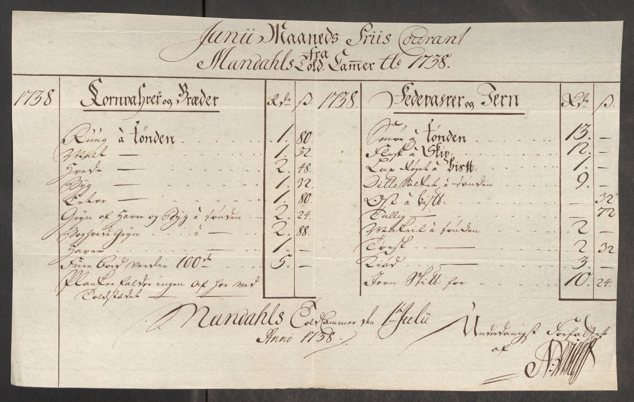 Rentekammeret inntil 1814, Realistisk ordnet avdeling, AV/RA-EA-4070/Oe/L0001: [Ø1]: Priskuranter, 1712-1739, p. 859