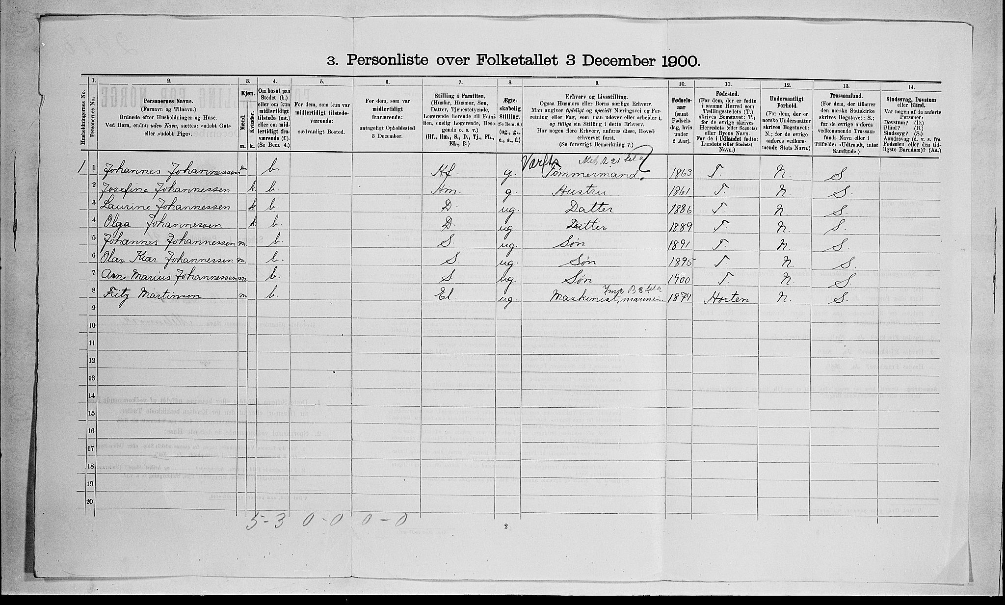 RA, 1900 census for Stokke, 1900, p. 544