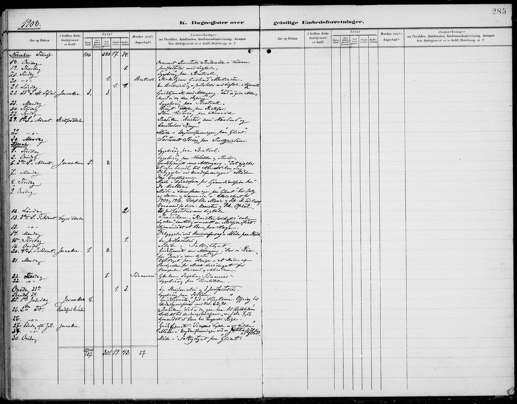 Jevnaker prestekontor, SAH/PREST-116/H/Ha/Haa/L0011: Parish register (official) no. 11, 1902-1913, p. 285