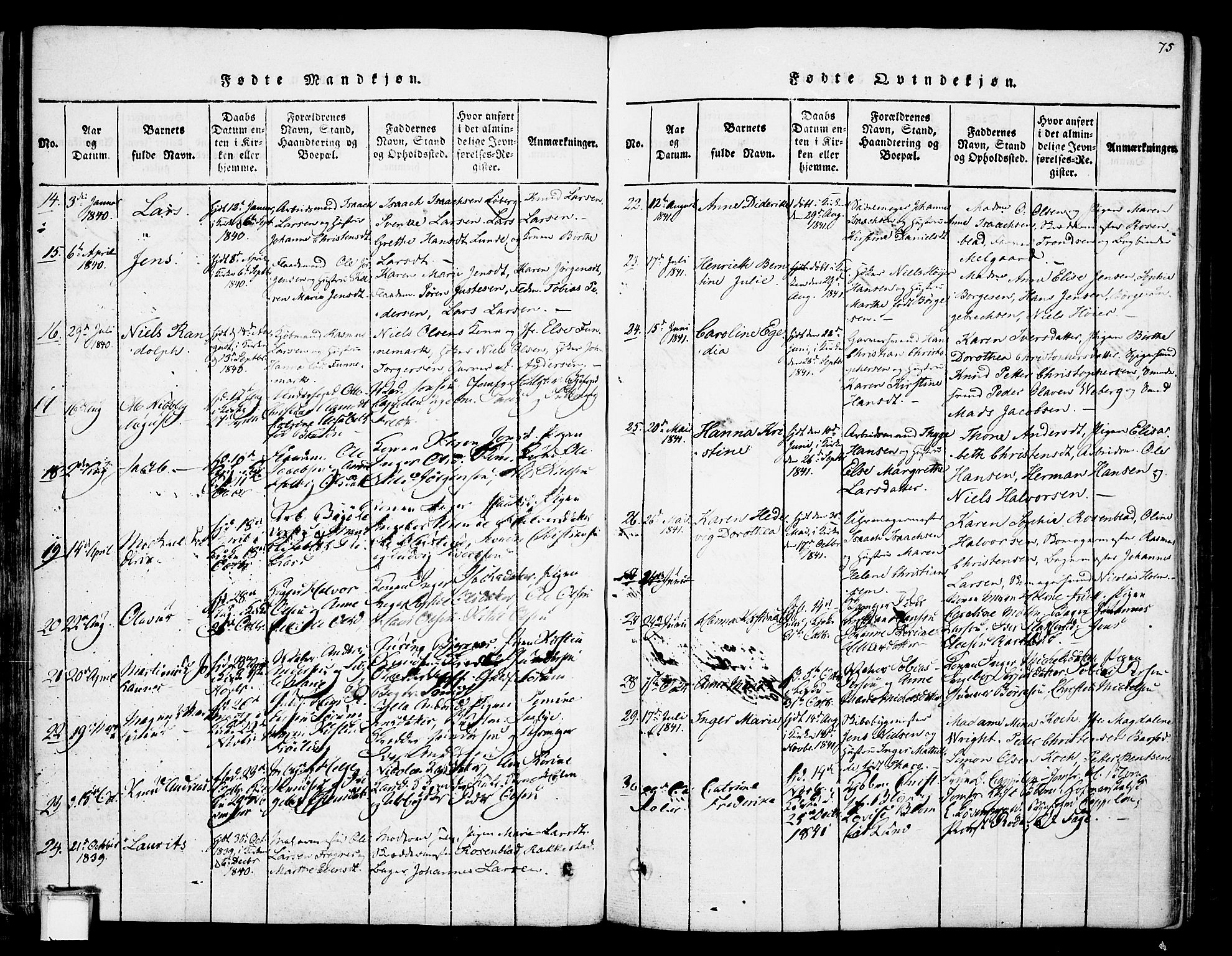 Skien kirkebøker, AV/SAKO-A-302/F/Fa/L0005: Parish register (official) no. 5, 1814-1843, p. 75