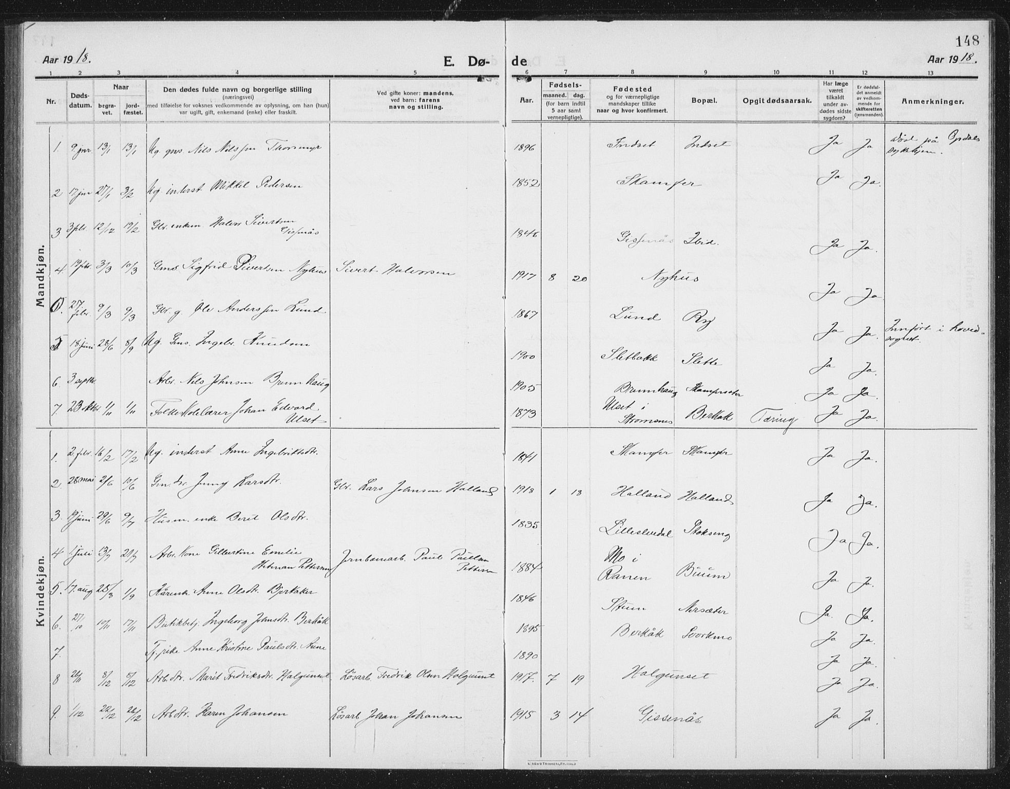 Ministerialprotokoller, klokkerbøker og fødselsregistre - Sør-Trøndelag, SAT/A-1456/675/L0888: Parish register (copy) no. 675C01, 1913-1935, p. 148
