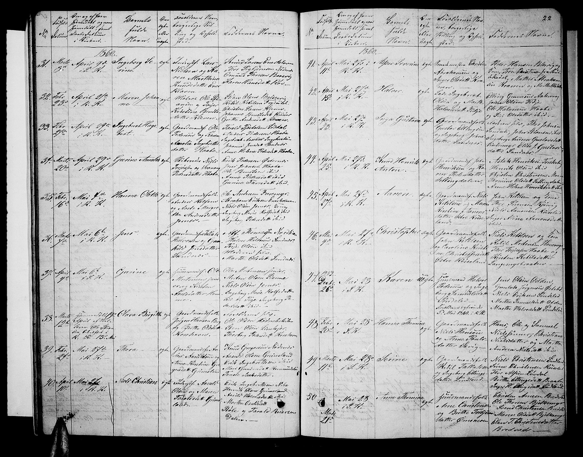 Søndeled sokneprestkontor, AV/SAK-1111-0038/F/Fb/L0004: Parish register (copy) no. B 4, 1857-1884, p. 22