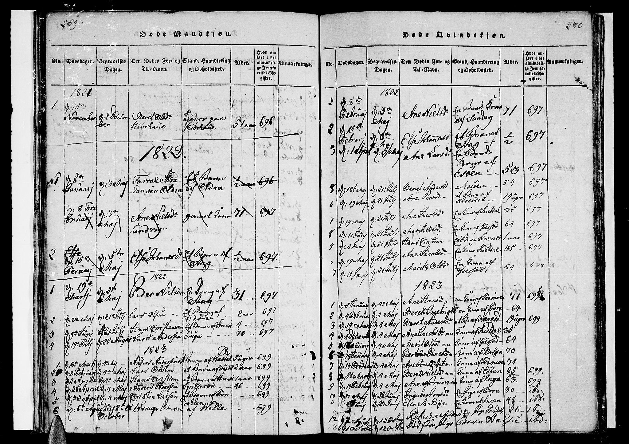 Ministerialprotokoller, klokkerbøker og fødselsregistre - Nordland, SAT/A-1459/841/L0617: Parish register (copy) no. 841C01 /2, 1820-1830, p. 269-270