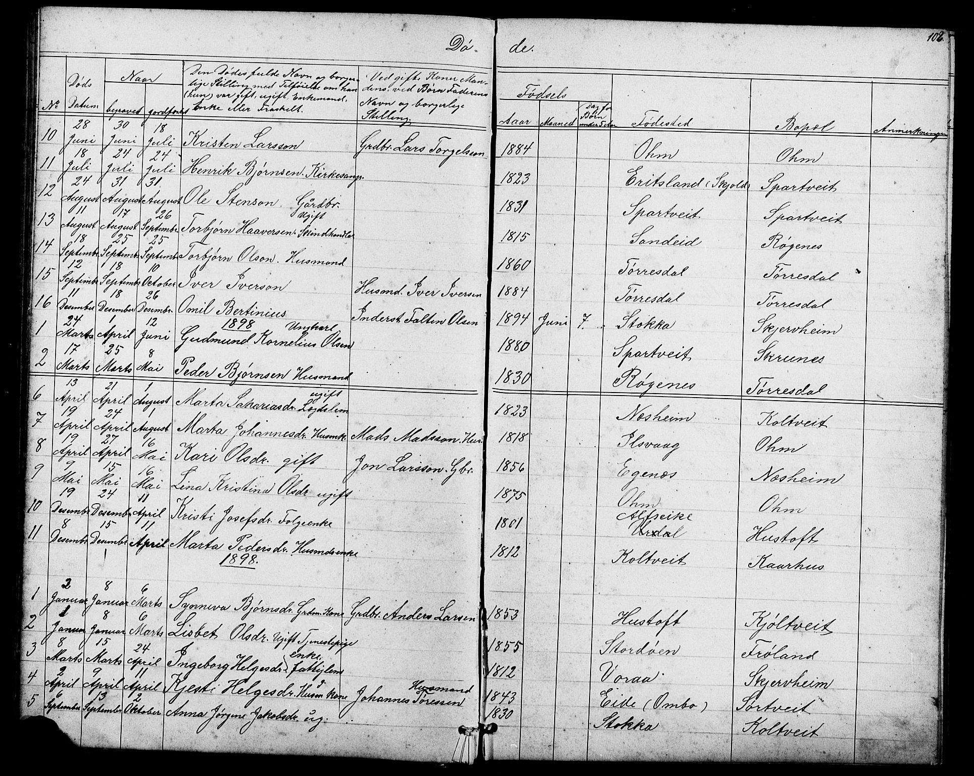 Skjold sokneprestkontor, AV/SAST-A-101847/H/Ha/Hab/L0006: Parish register (copy) no. B 6, 1881-1913, p. 102