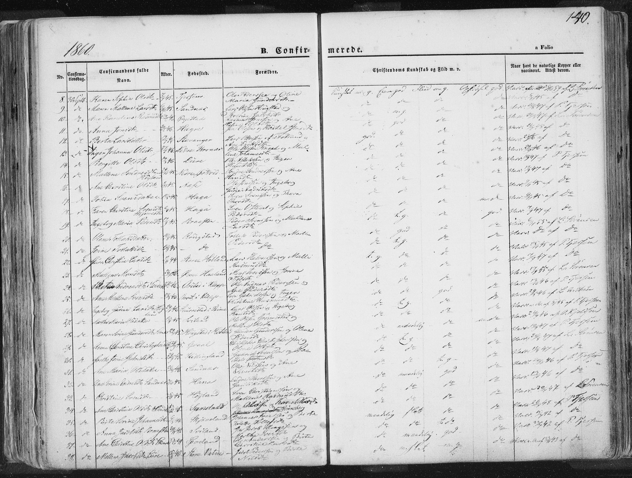 Høyland sokneprestkontor, SAST/A-101799/001/30BA/L0010: Parish register (official) no. A 9.1, 1857-1877, p. 140