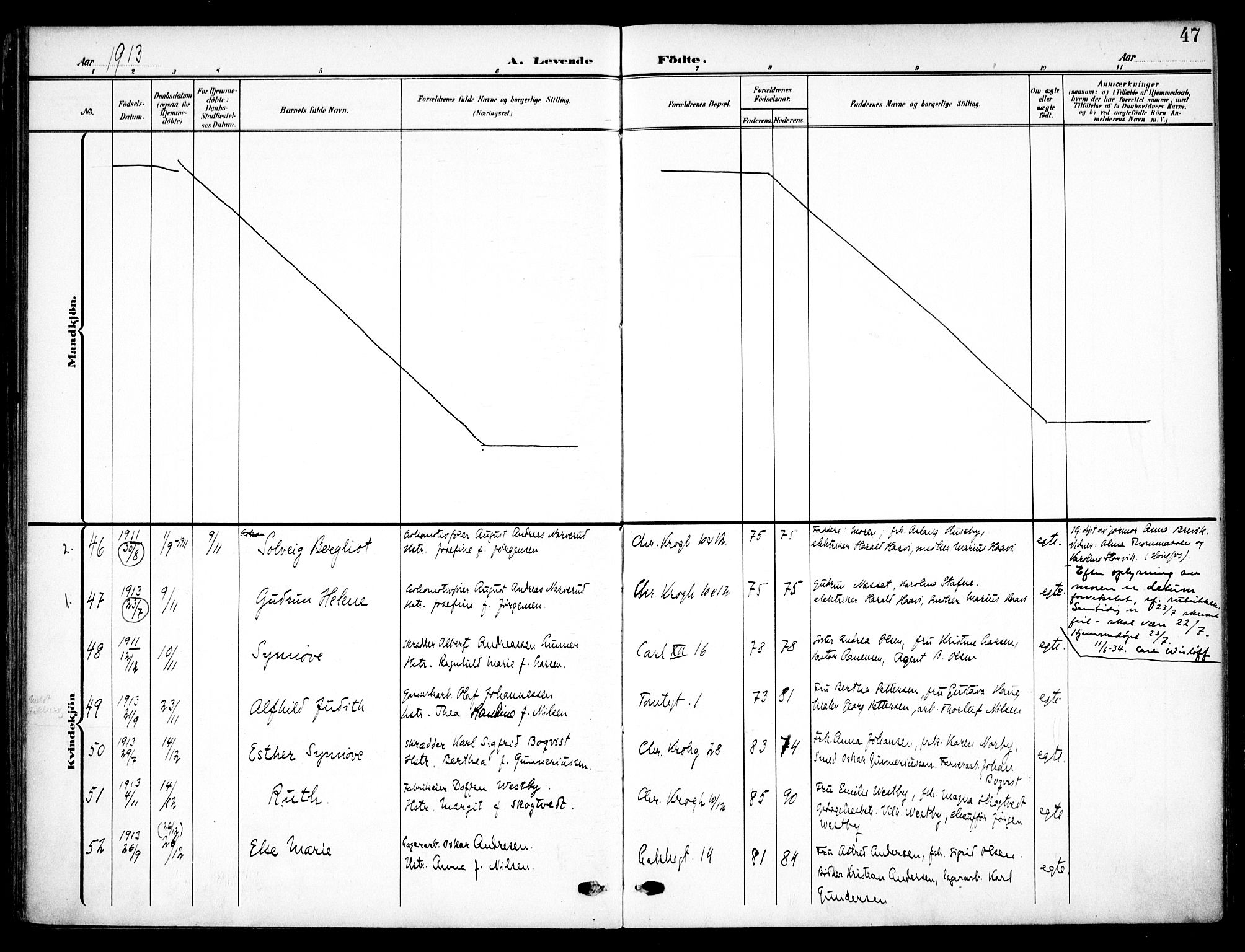 Vaterland prestekontor Kirkebøker, AV/SAO-A-10880/F/Fa/L0001: Parish register (official) no. 1, 1907-1930, p. 47