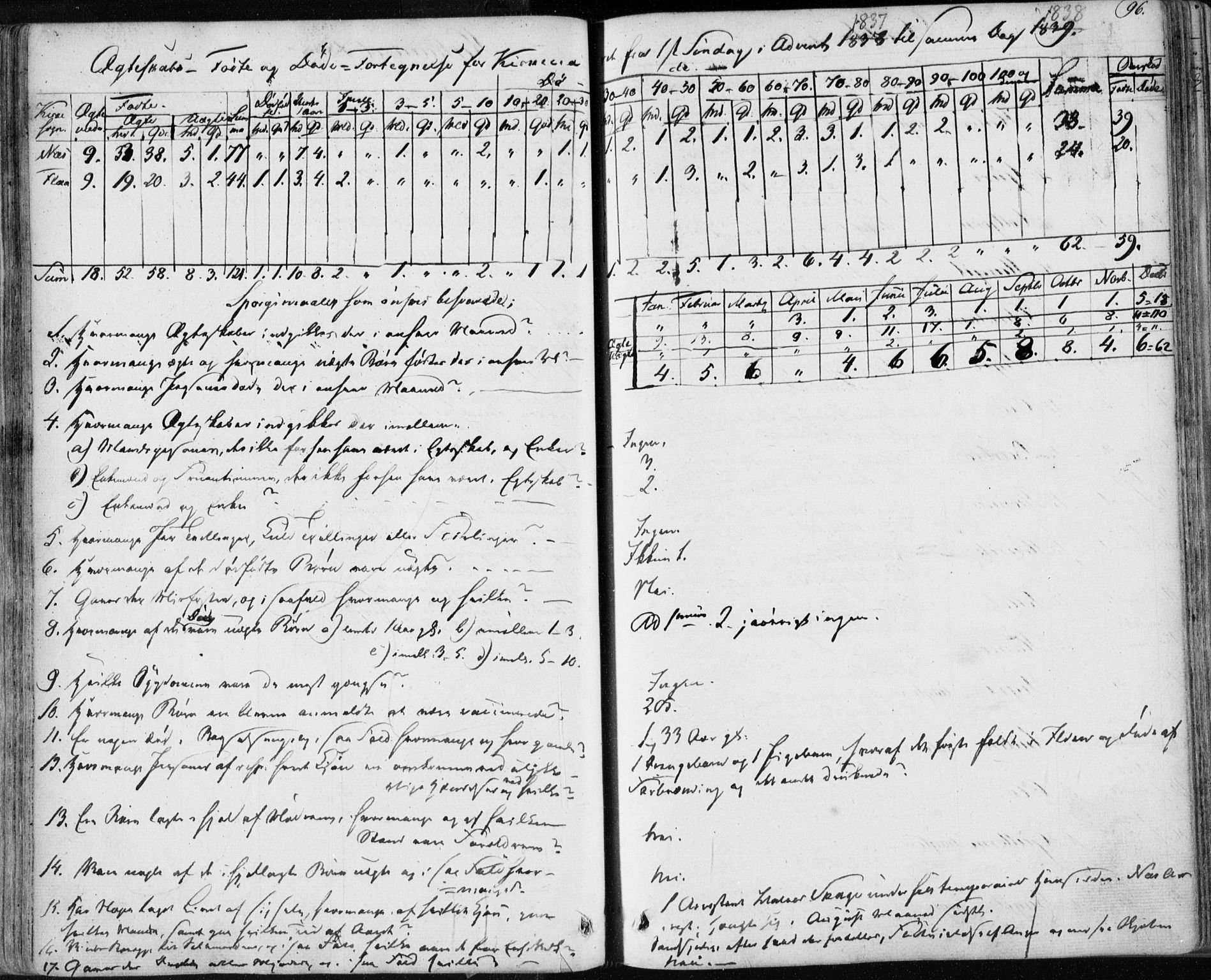 Nes kirkebøker, AV/SAKO-A-236/F/Fa/L0009: Parish register (official) no. 9, 1834-1863, p. 96