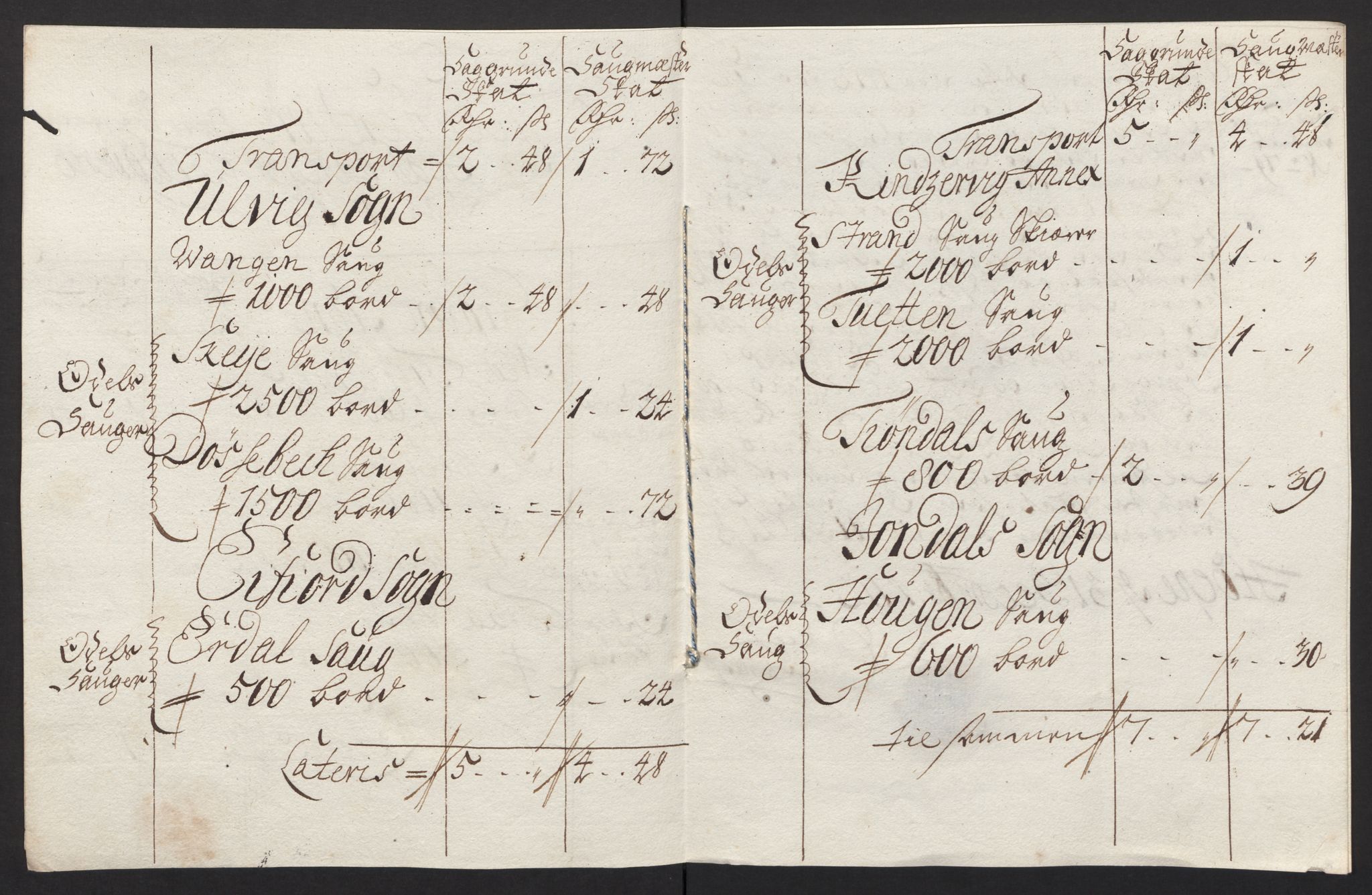 Rentekammeret inntil 1814, Reviderte regnskaper, Fogderegnskap, AV/RA-EA-4092/R48/L2988: Fogderegnskap Sunnhordland og Hardanger, 1712, p. 295