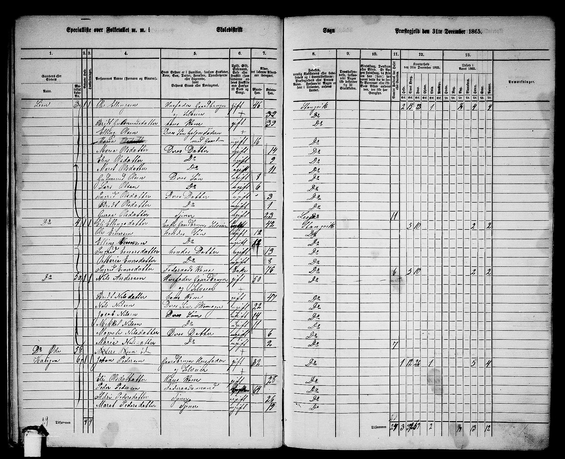 RA, 1865 census for Stangvik, 1865, p. 15