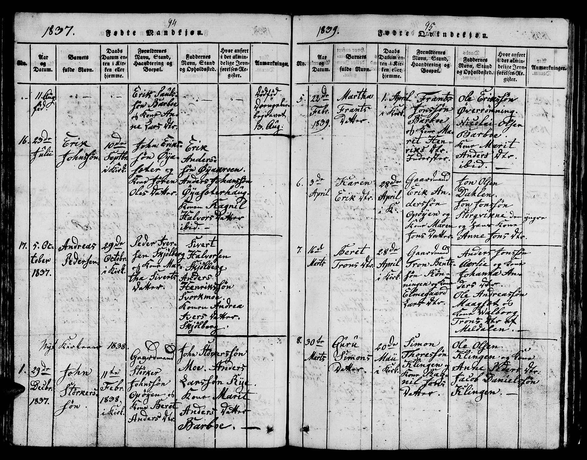 Ministerialprotokoller, klokkerbøker og fødselsregistre - Sør-Trøndelag, SAT/A-1456/671/L0842: Parish register (copy) no. 671C01, 1816-1867, p. 94-95