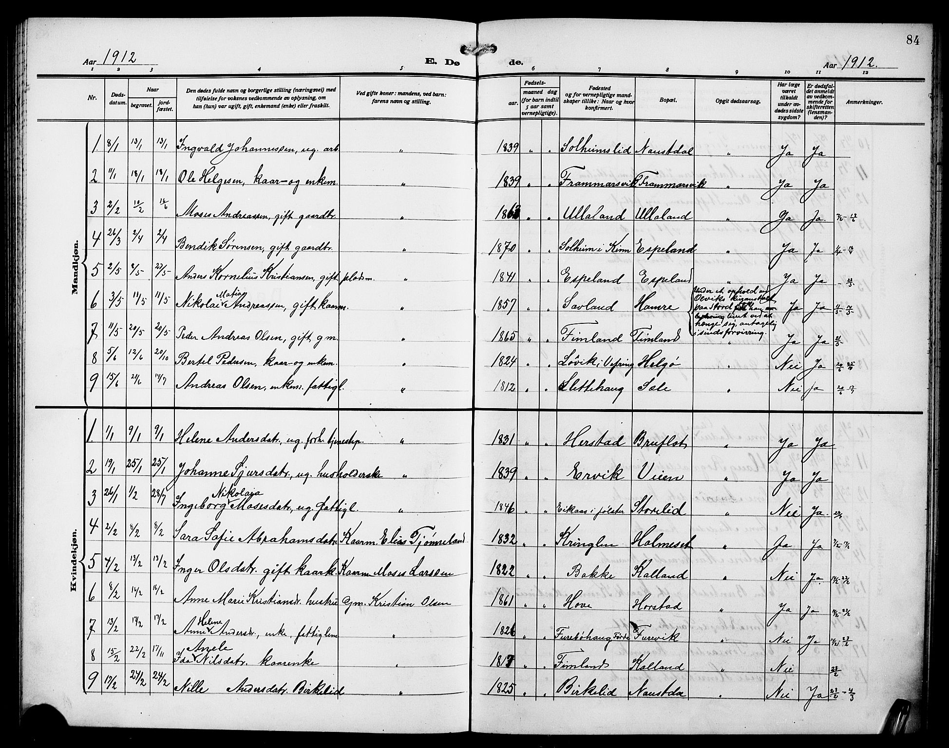 Førde sokneprestembete, AV/SAB-A-79901/H/Hab/Habd/L0007: Parish register (copy) no. D 7, 1912-1922, p. 84