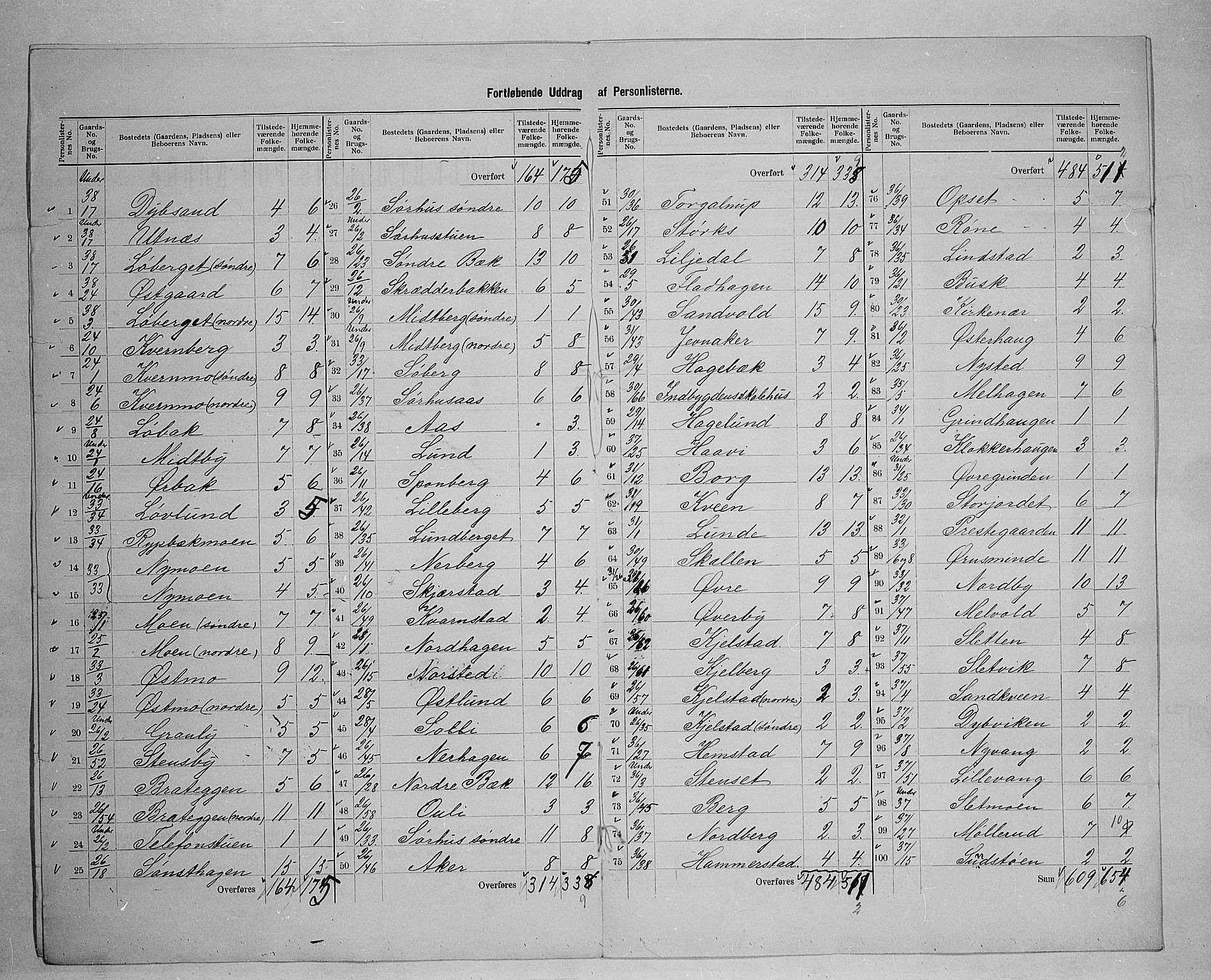 SAH, 1900 census for Trysil, 1900, p. 40